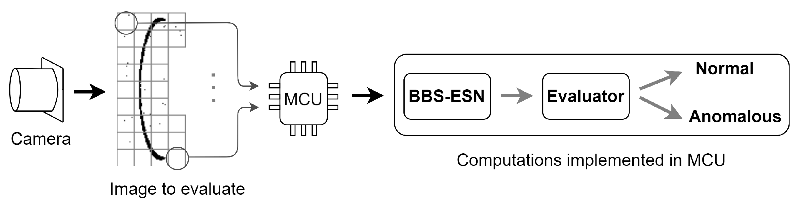 Electronics 10 02836 g002