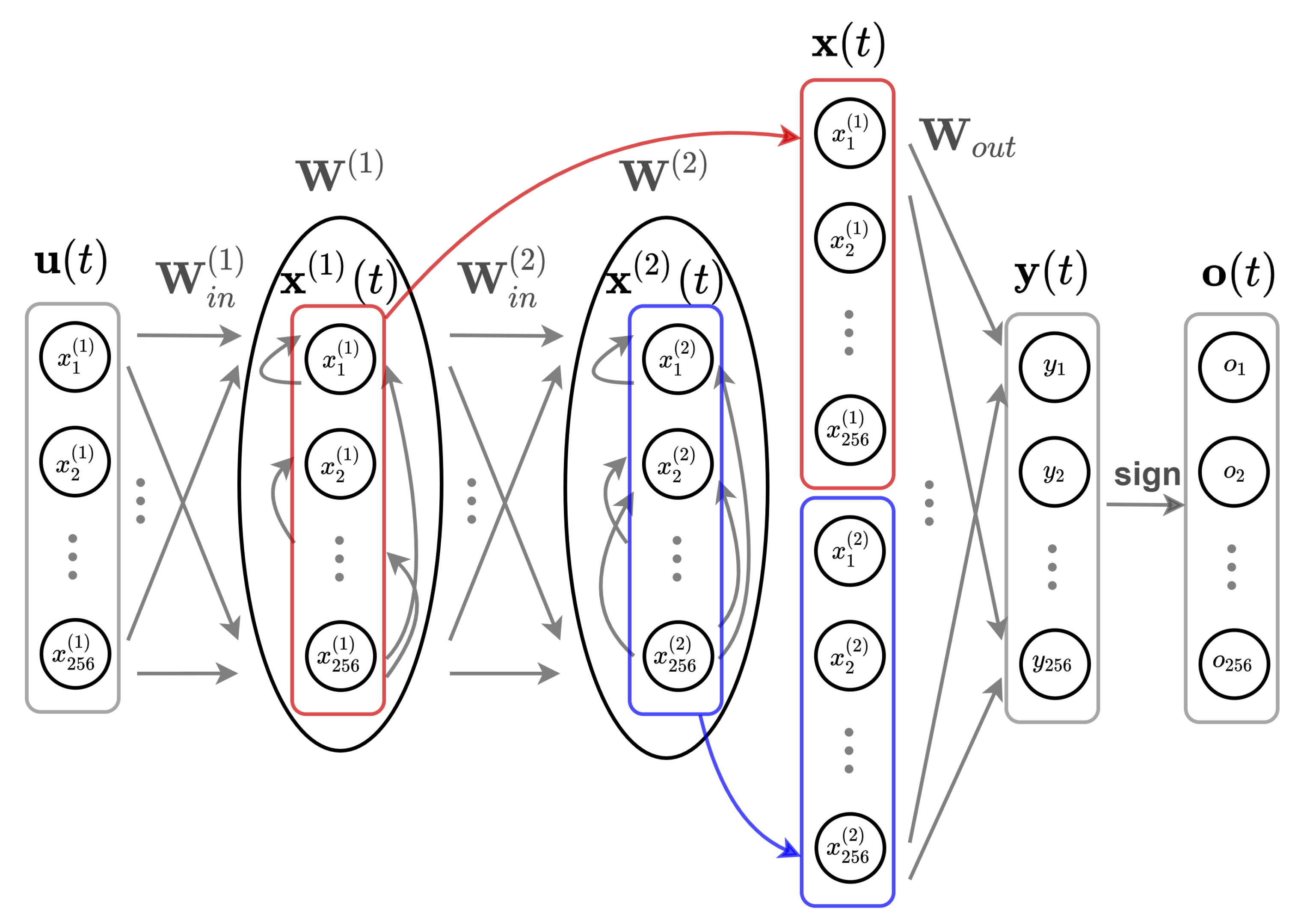 Electronics 10 02836 g005