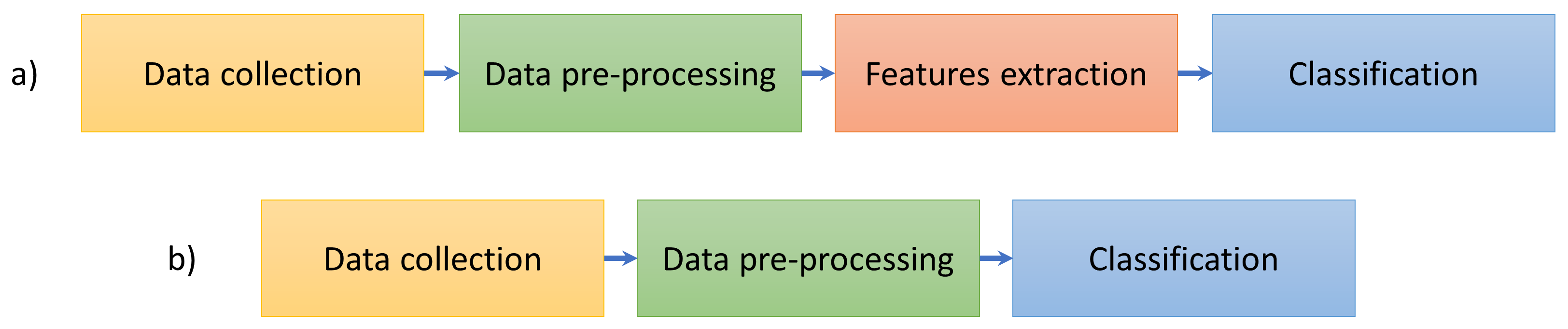 Electronics 10 02840 g001