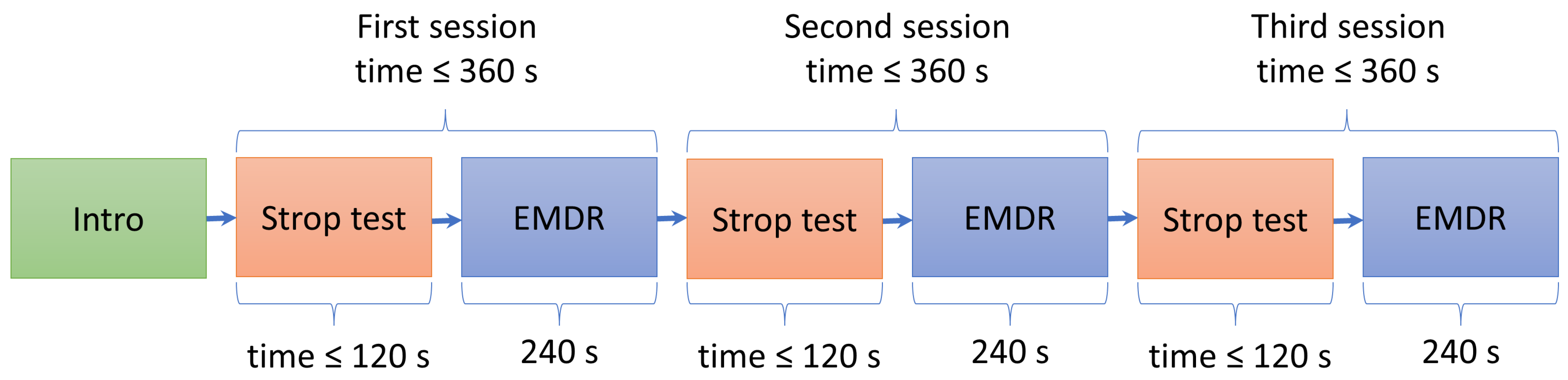 Electronics 10 02840 g003