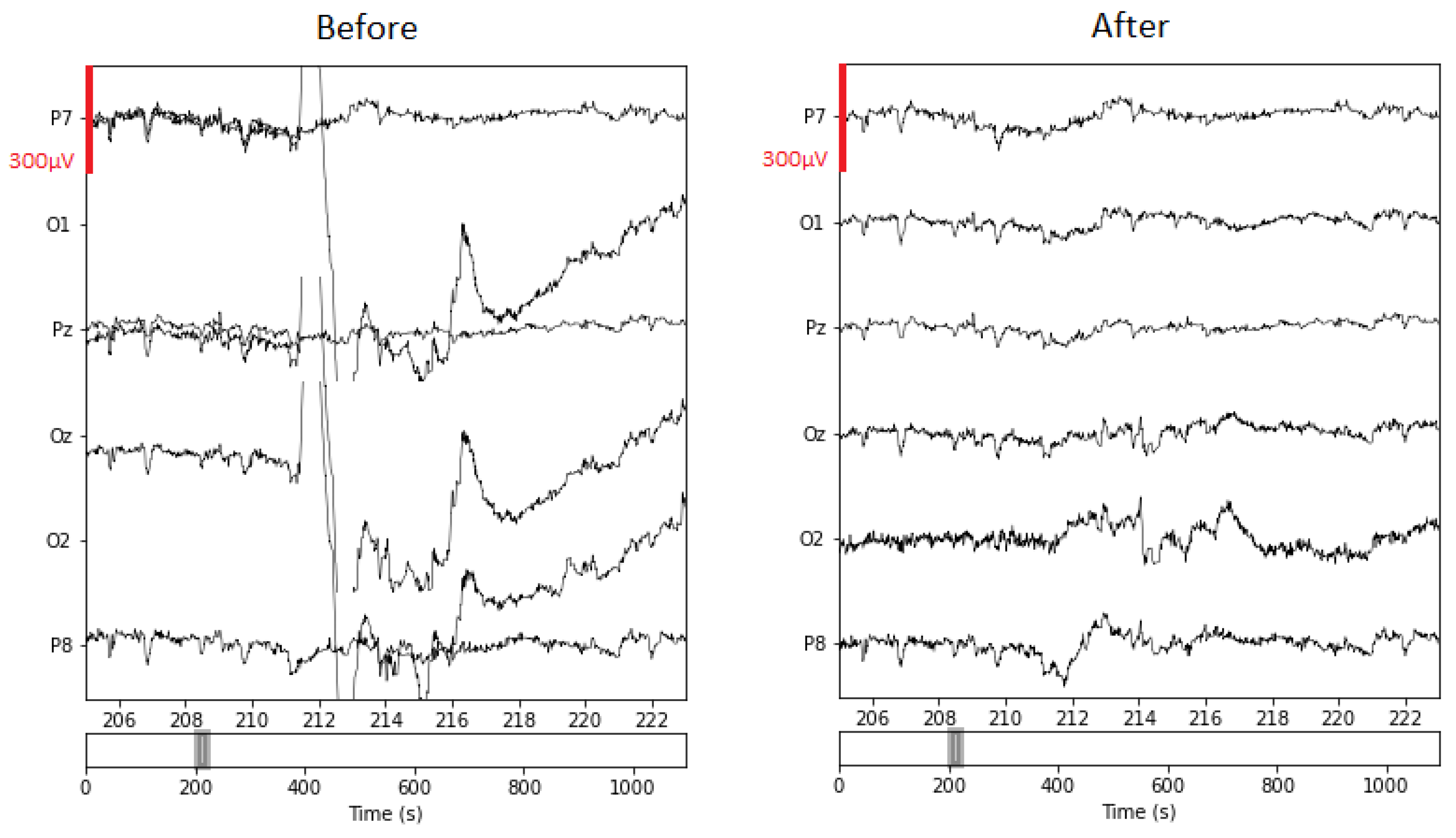 Electronics 10 02840 g008