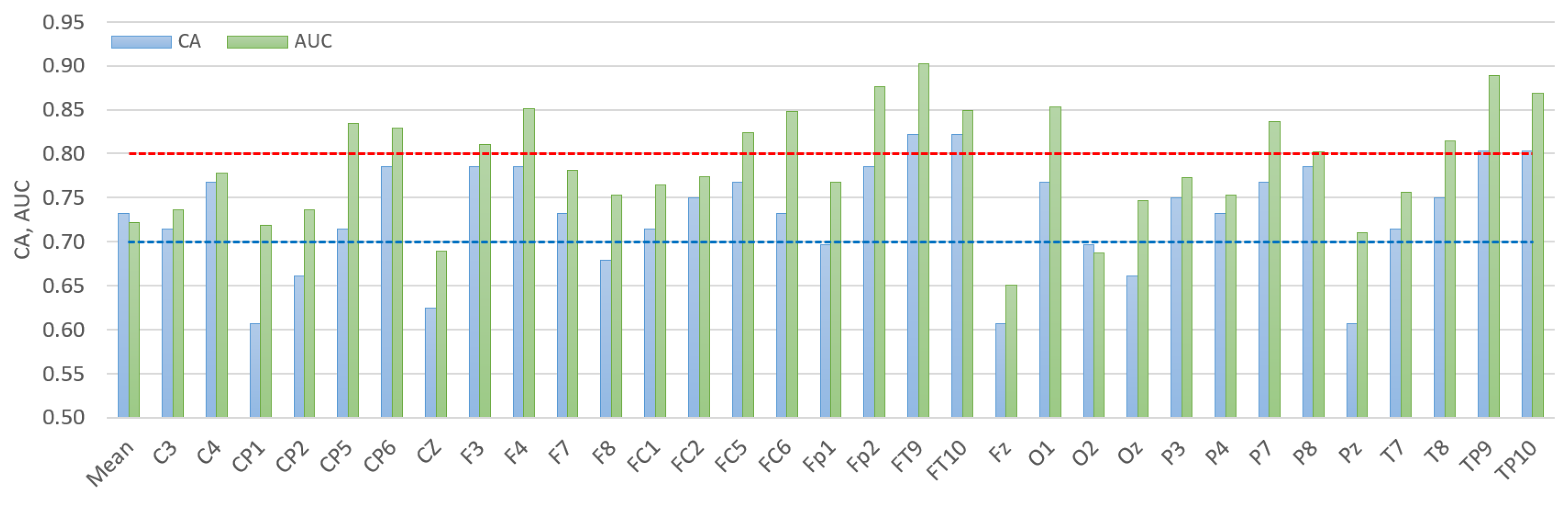 Electronics 10 02840 g014