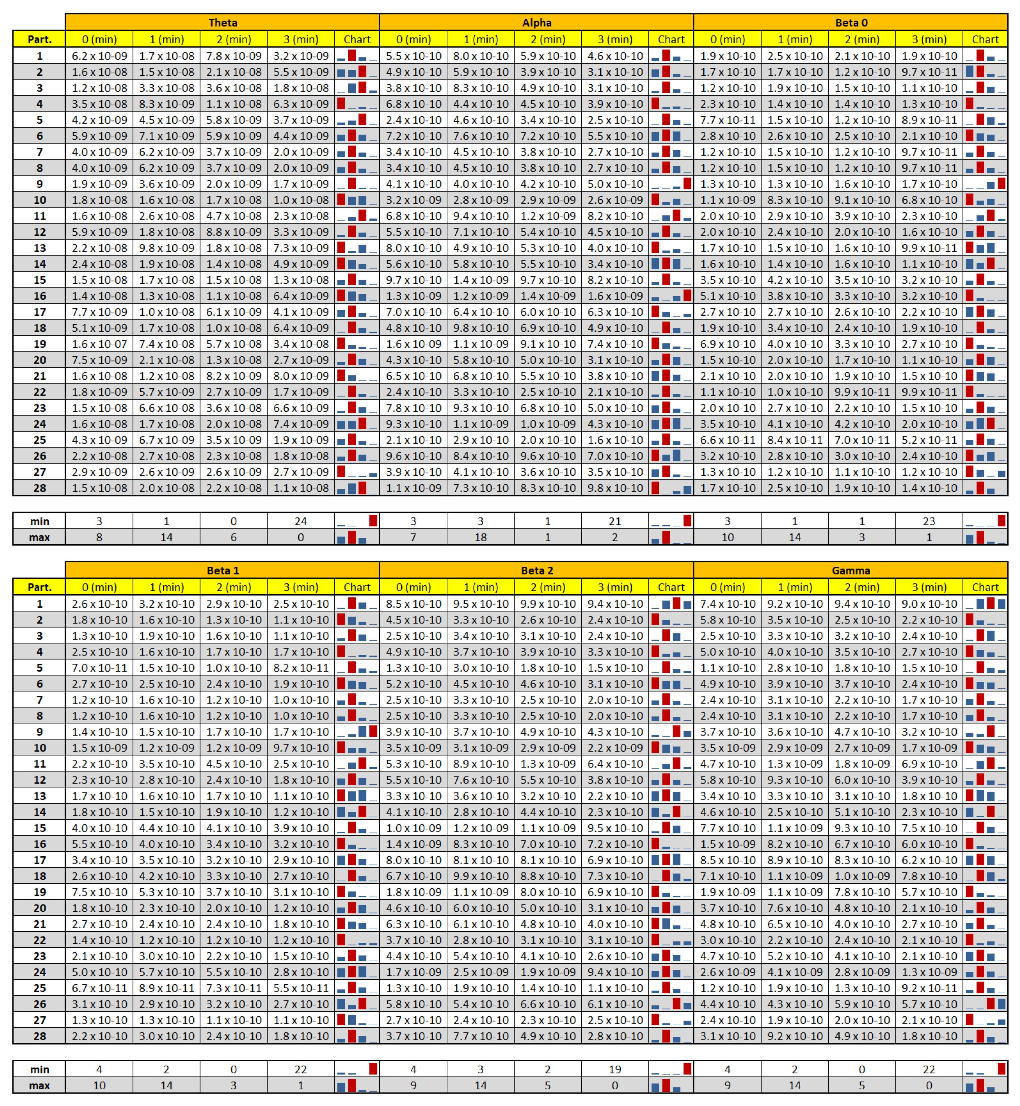 Electronics 10 02840 g0a3