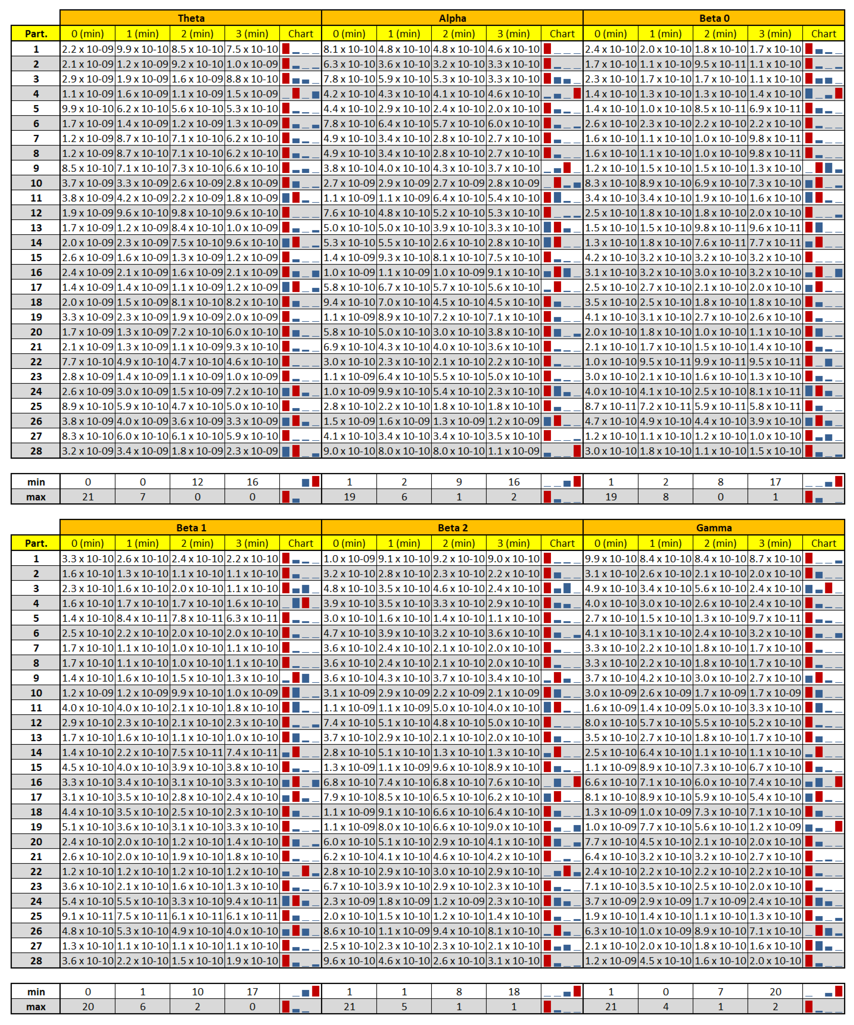 Electronics 10 02840 g0a4