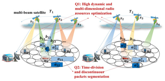 Electronics 10 02841 g001 550