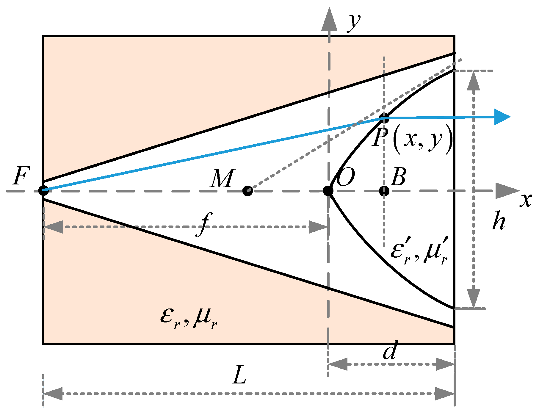 Electronics 10 02845 g001