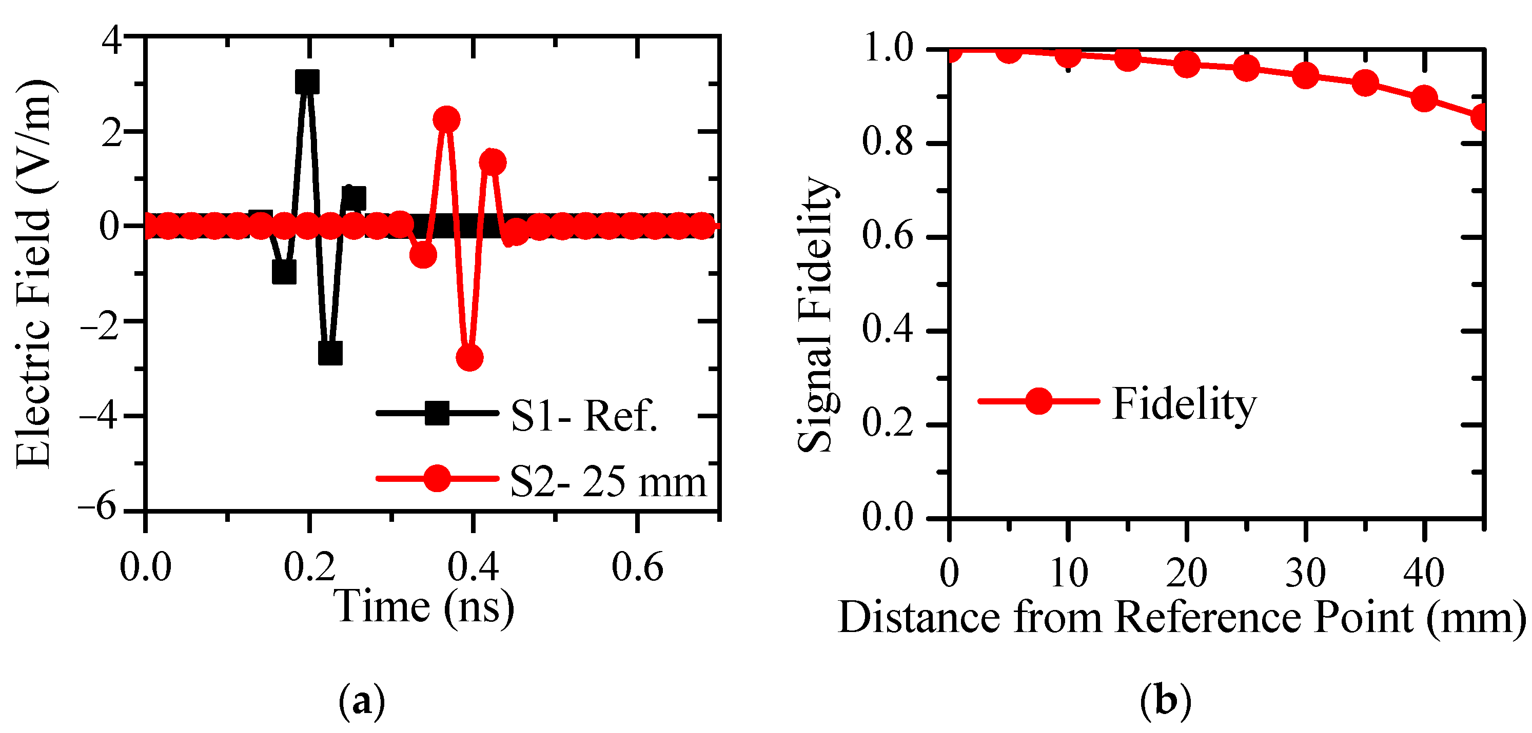 Electronics 10 02845 g003