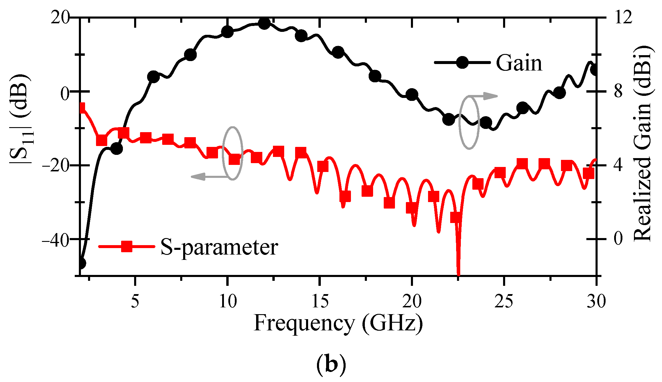 Electronics 10 02845 g004b