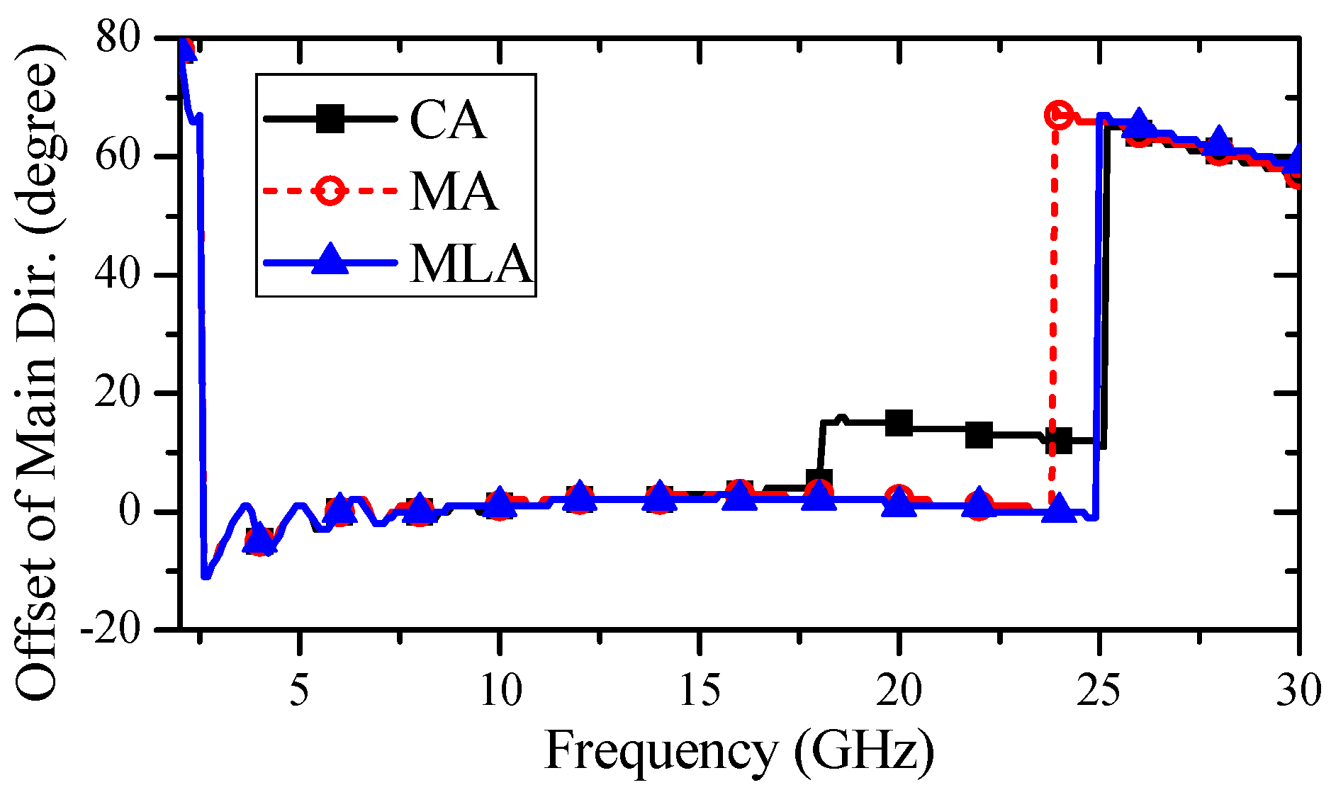 Electronics 10 02845 g009