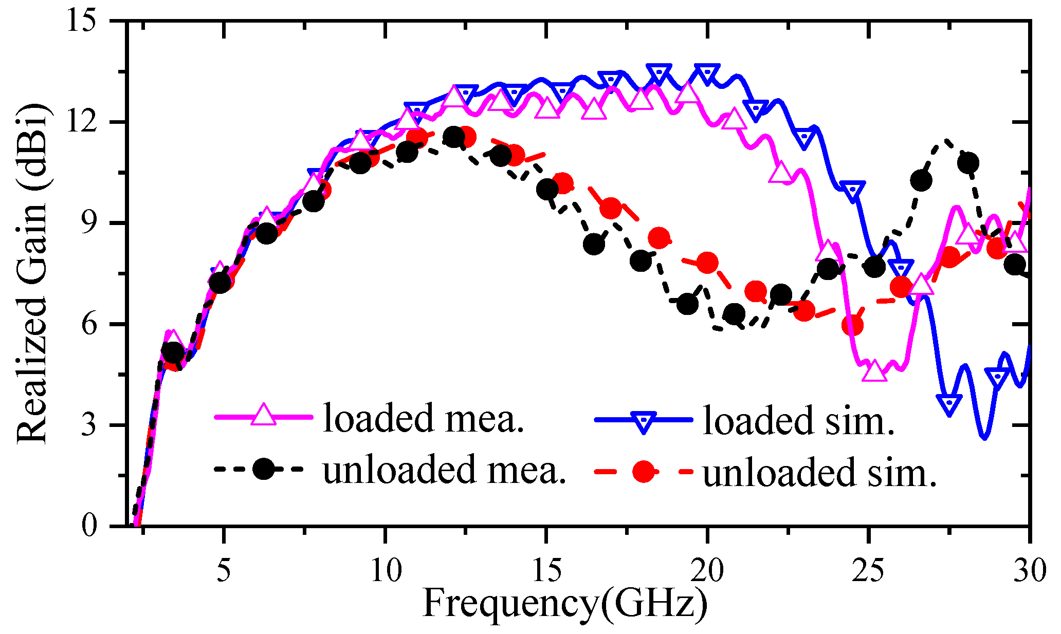 Electronics 10 02845 g013