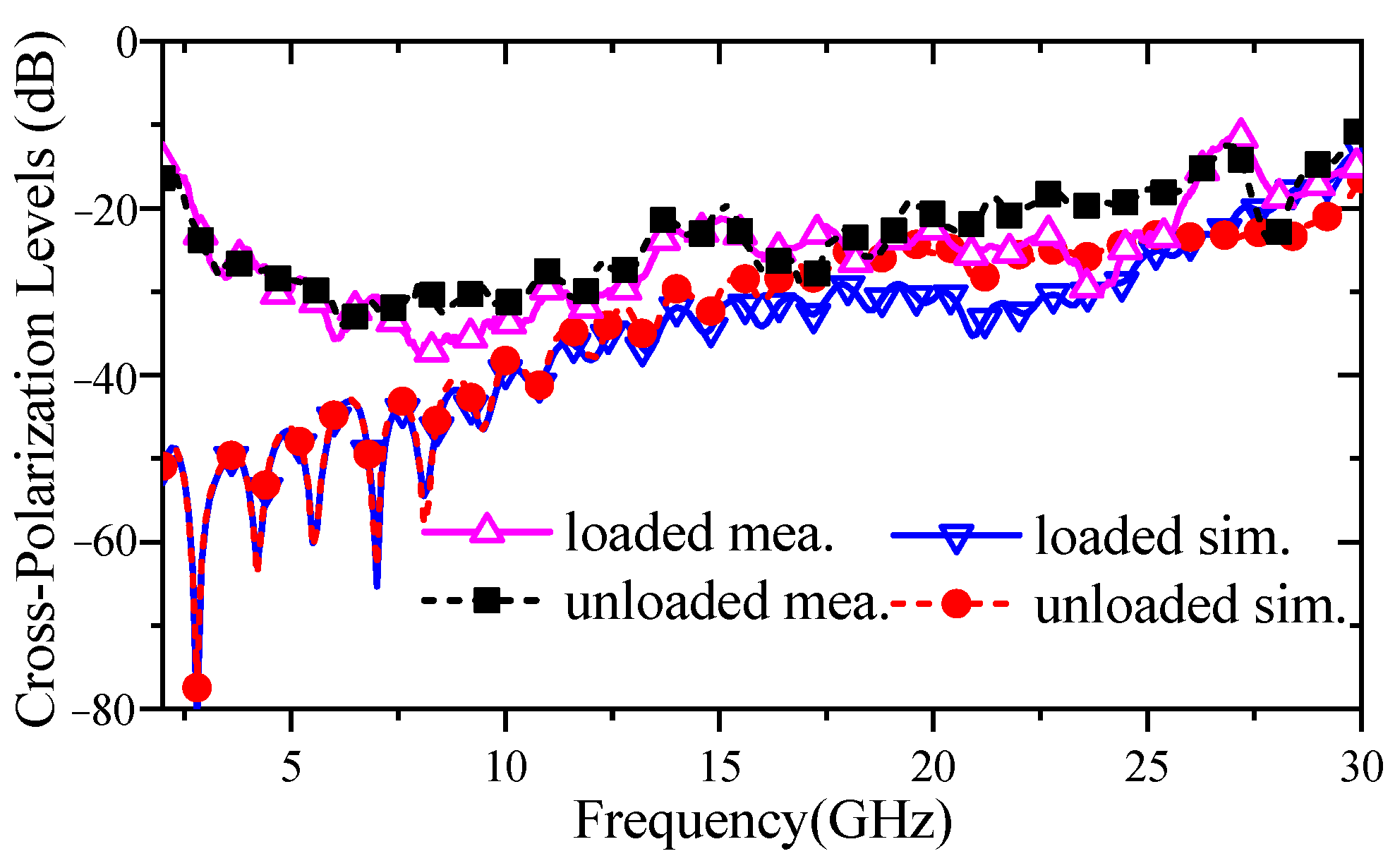 Electronics 10 02845 g014
