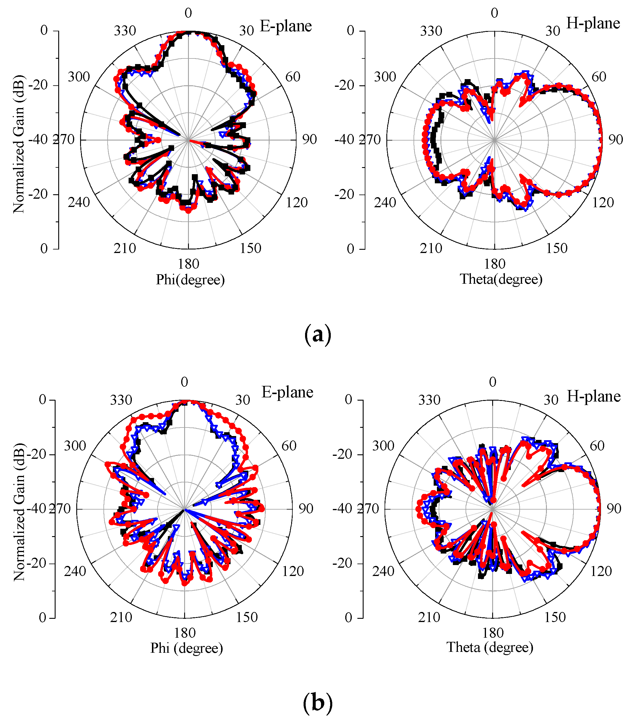 Electronics 10 02845 g015a