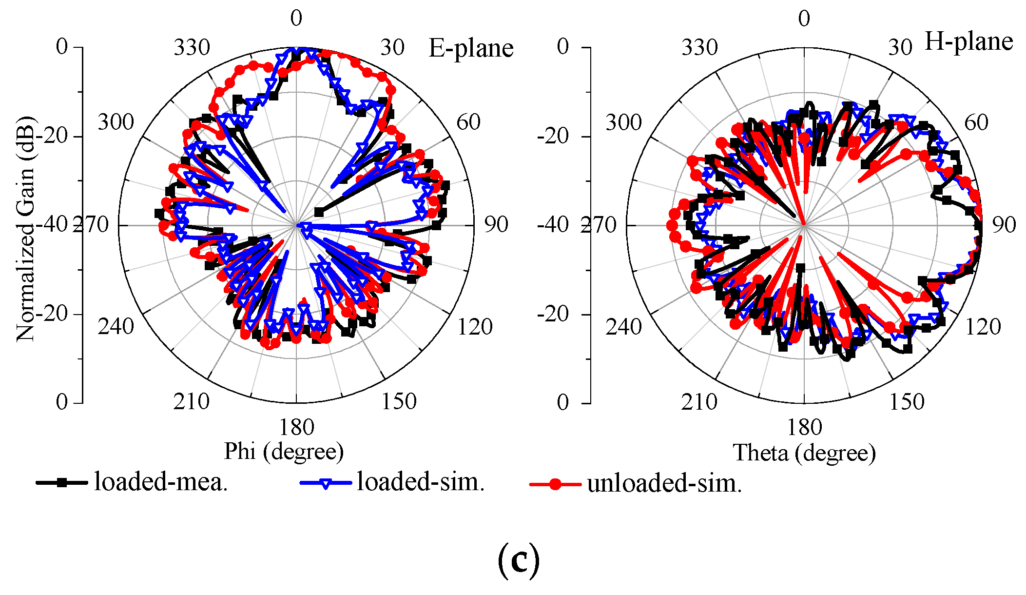 Electronics 10 02845 g015b