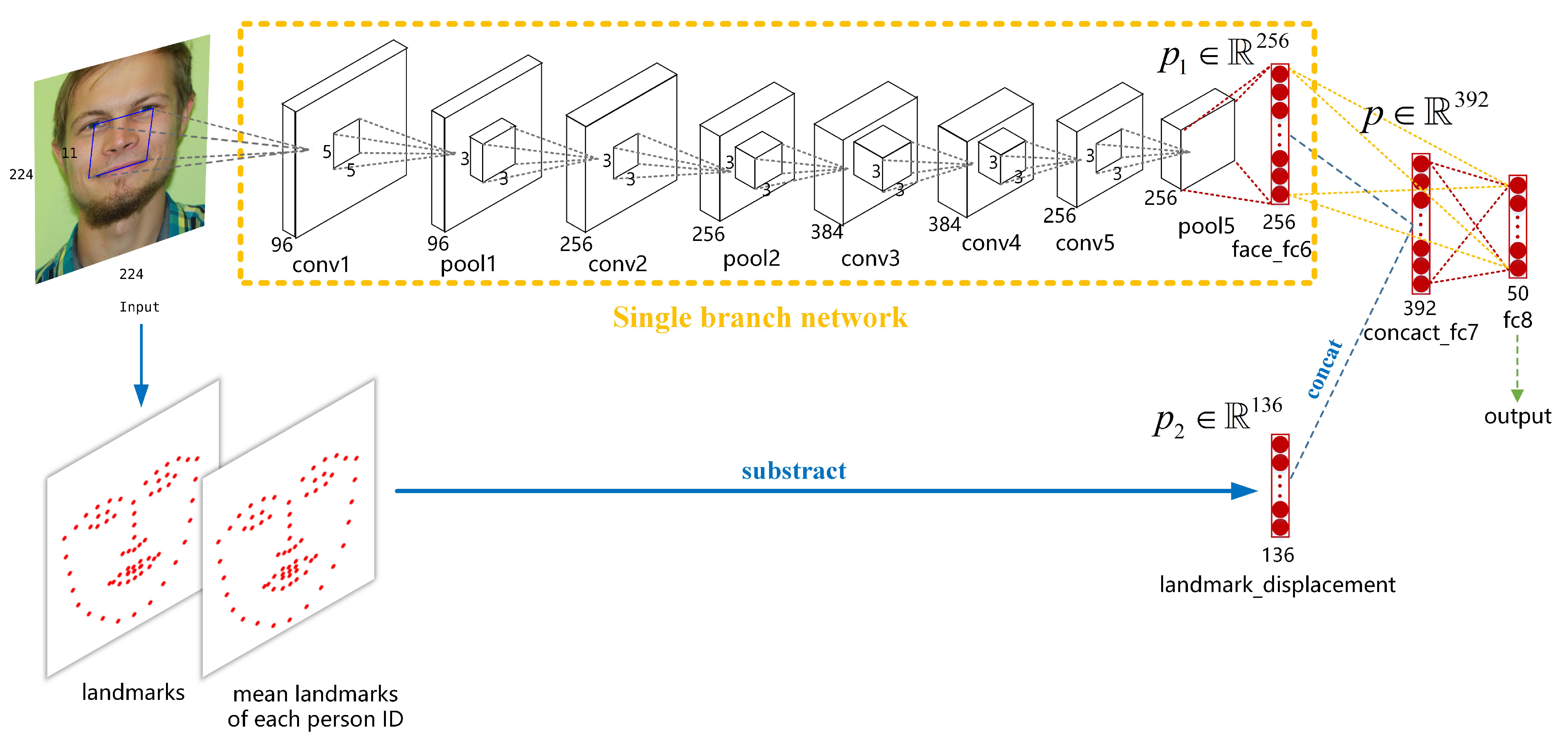 Electronics 10 02847 g002