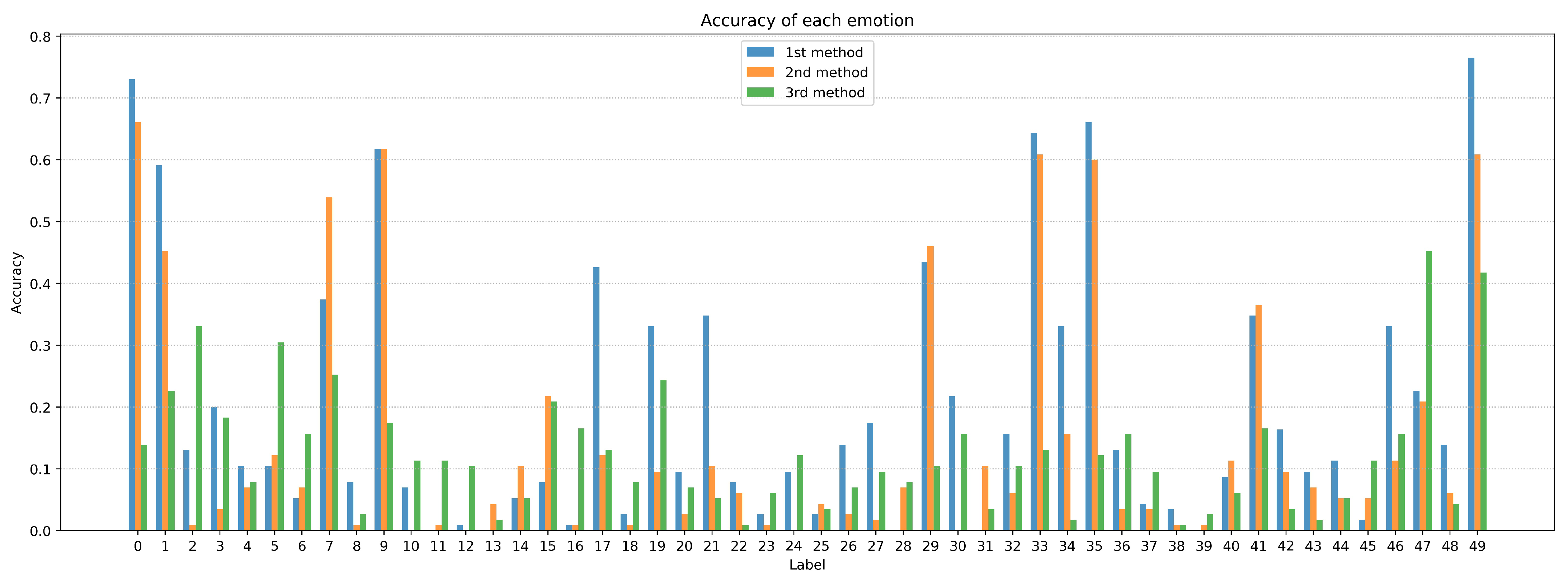 Electronics 10 02847 g003