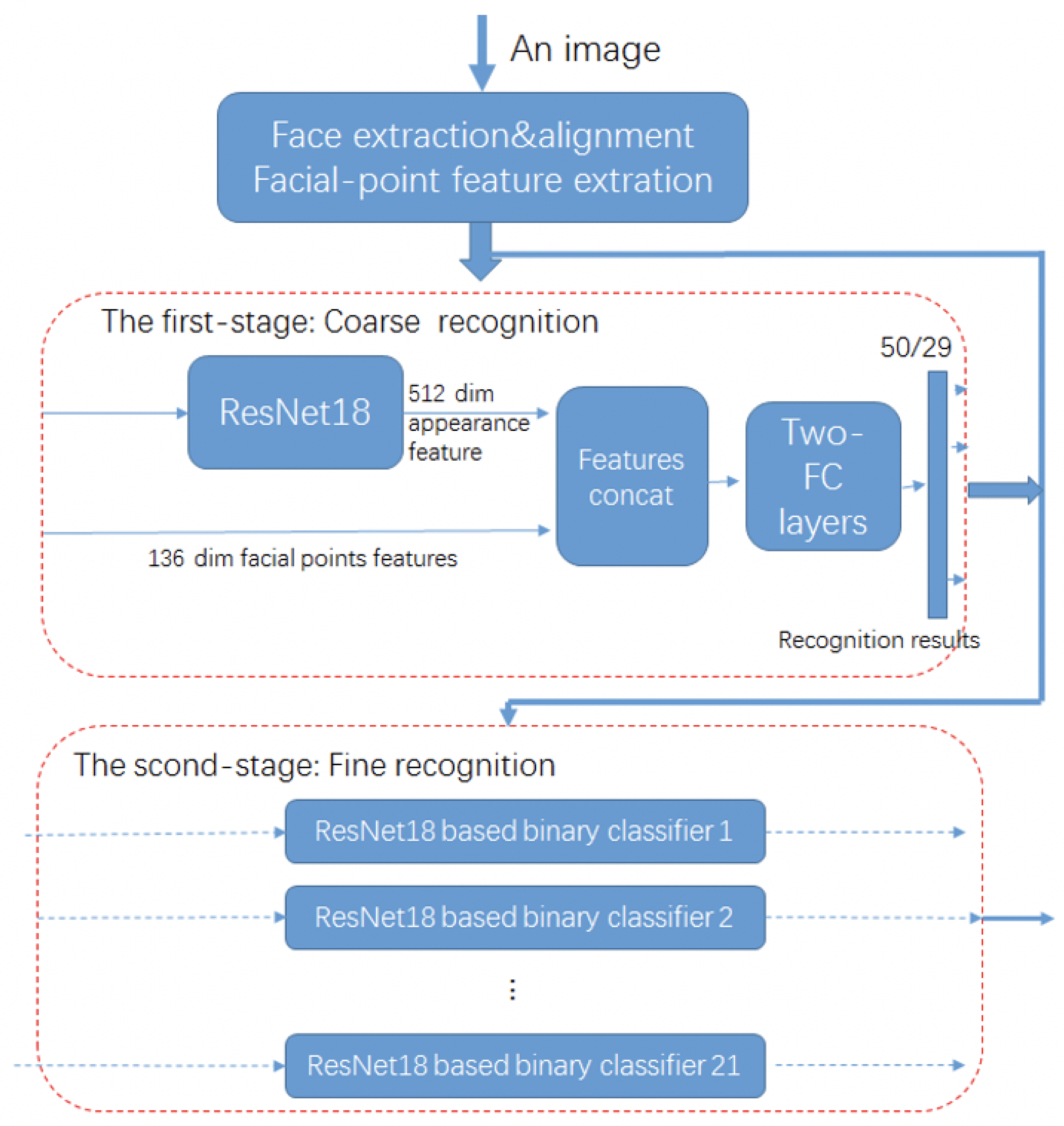 Electronics 10 02847 g004