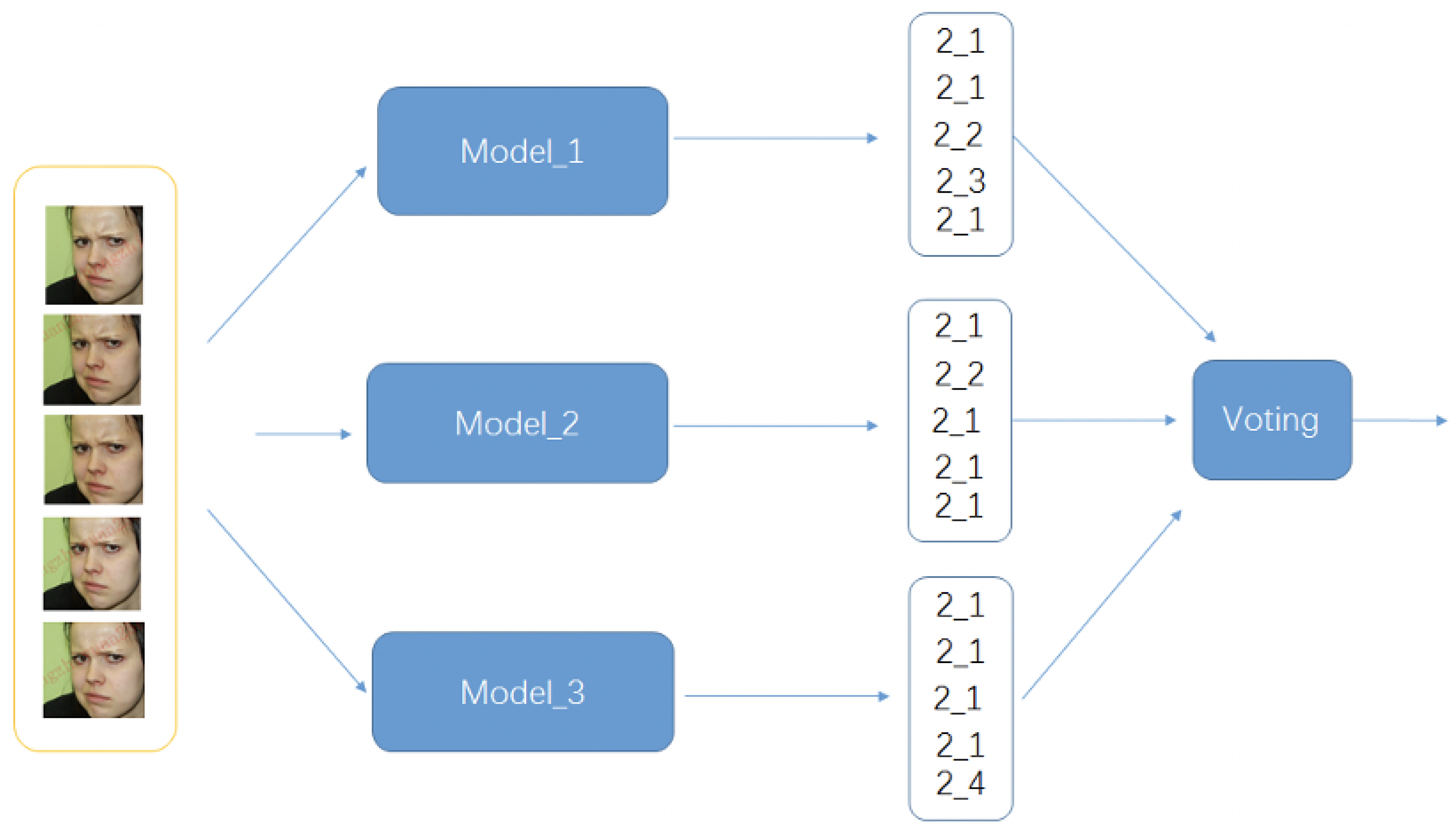 Electronics 10 02847 g008