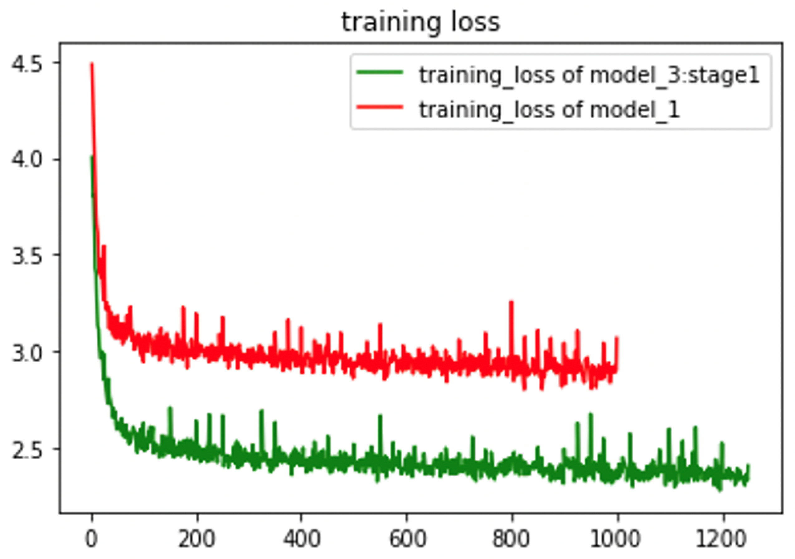 Electronics 10 02847 g009