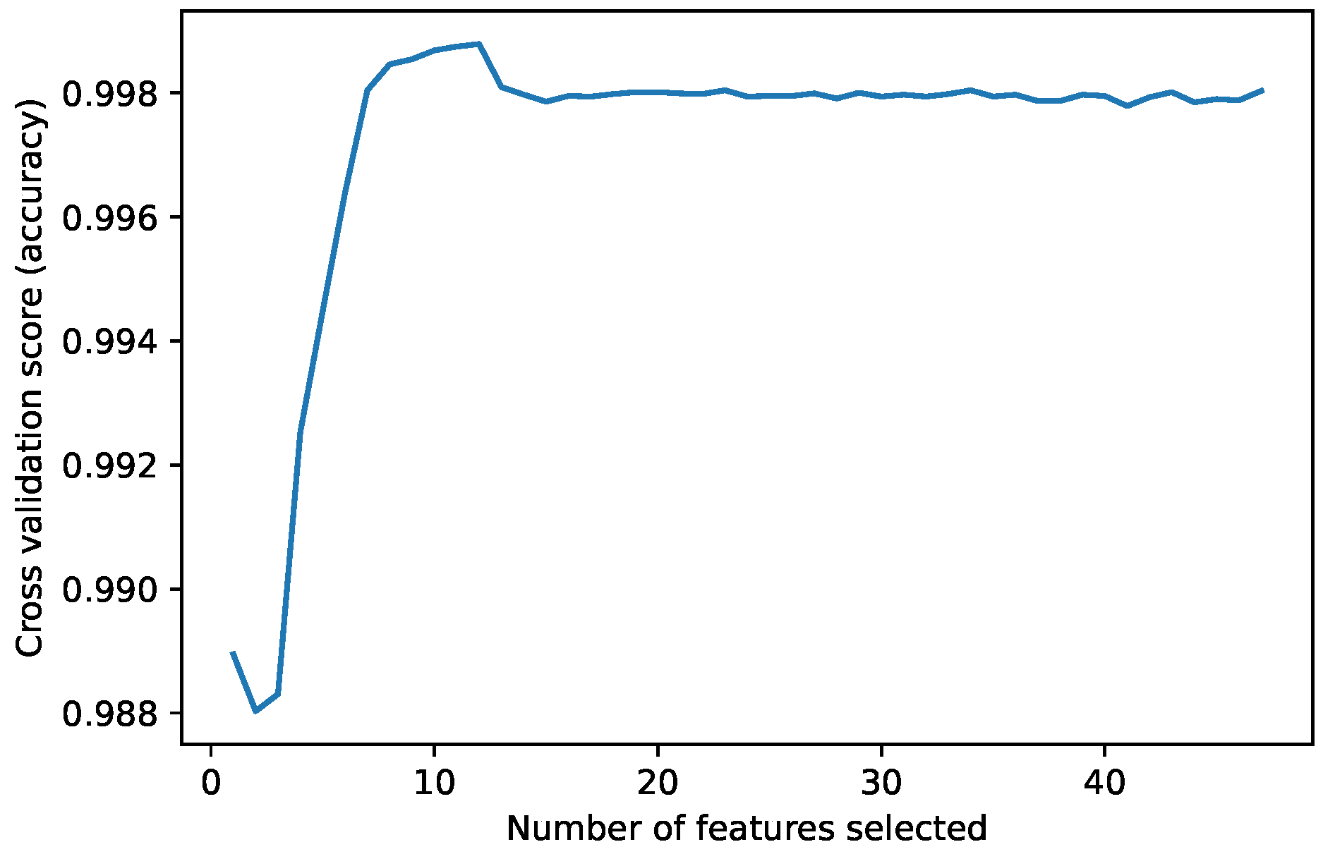 Electronics 10 02857 g001