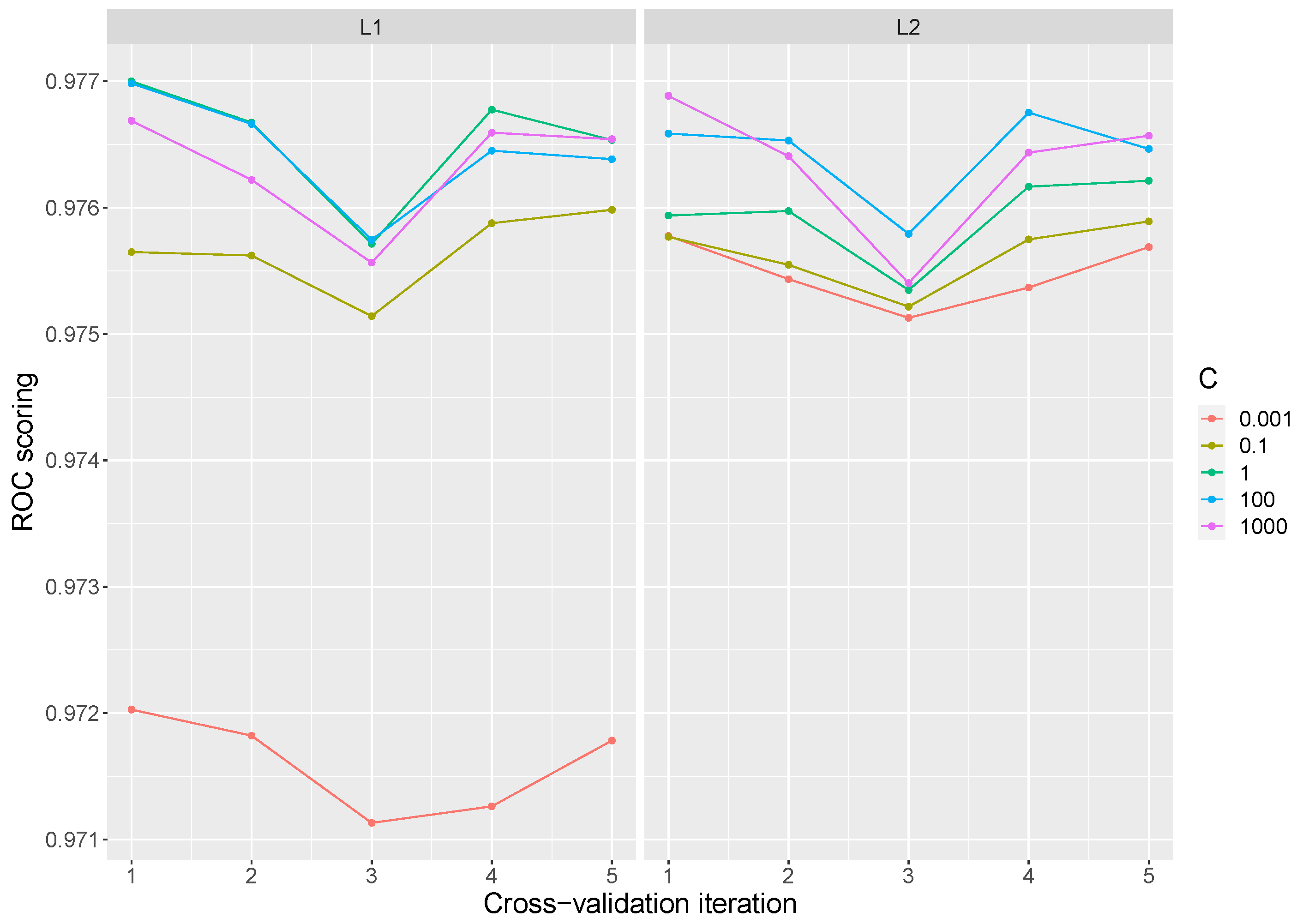 Electronics 10 02857 g002