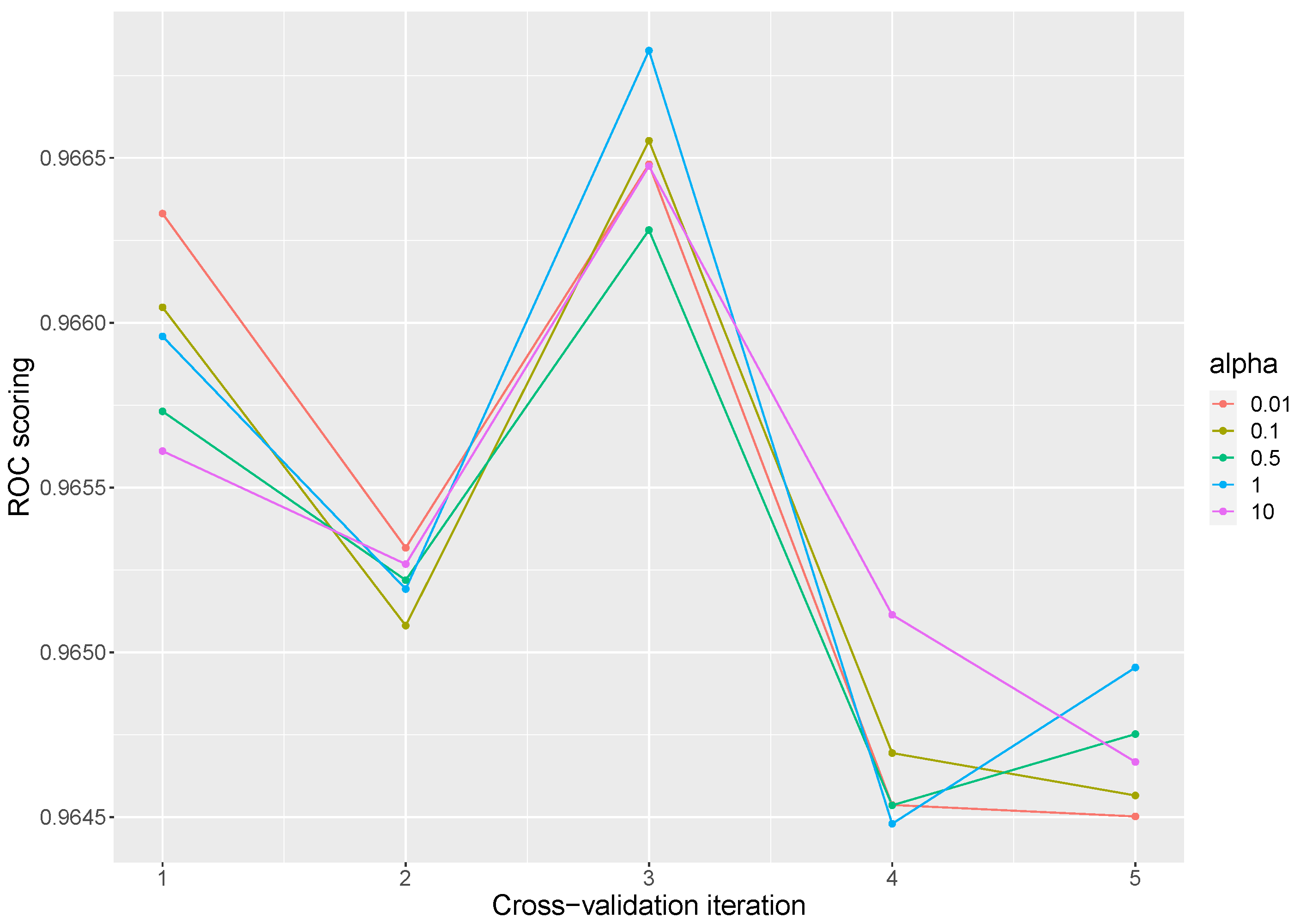 Electronics 10 02857 g003