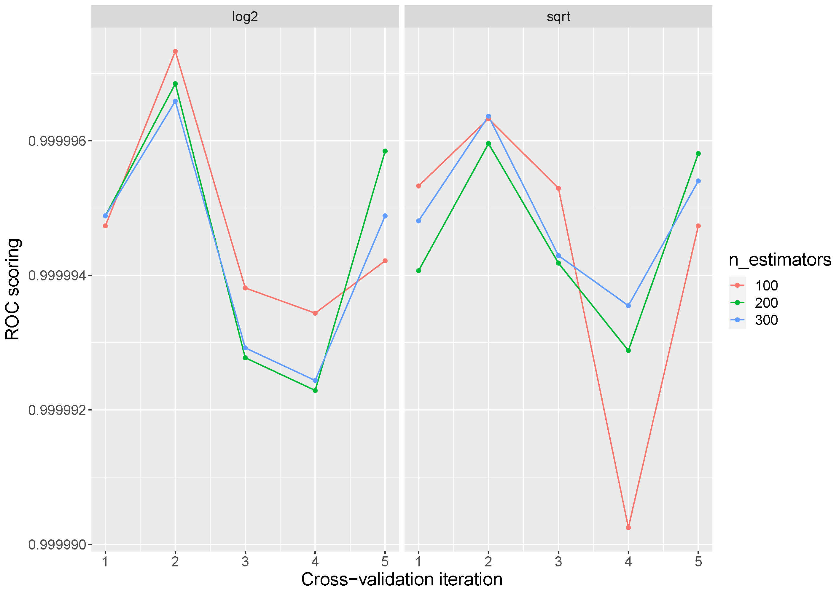 Electronics 10 02857 g004