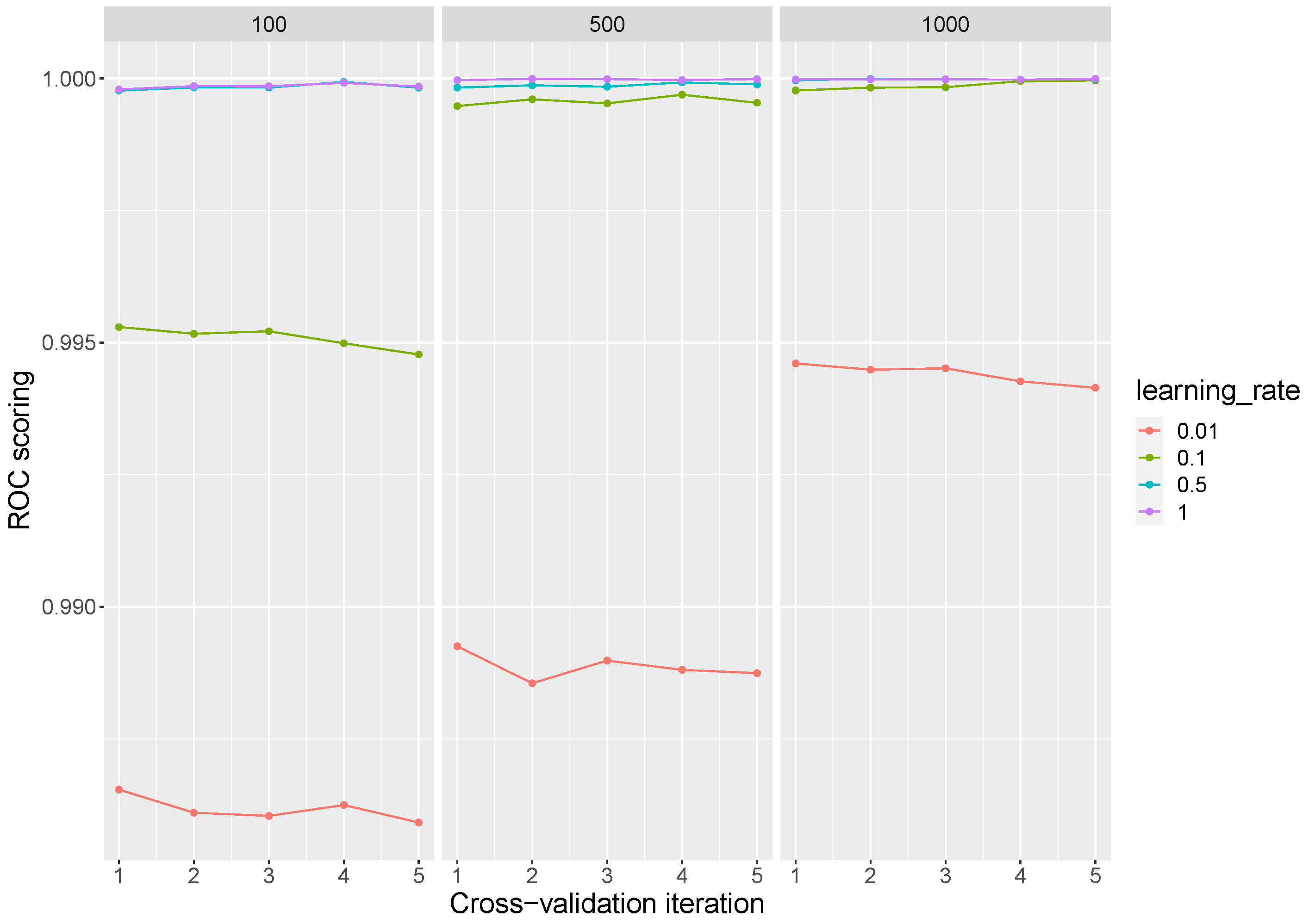 Electronics 10 02857 g005