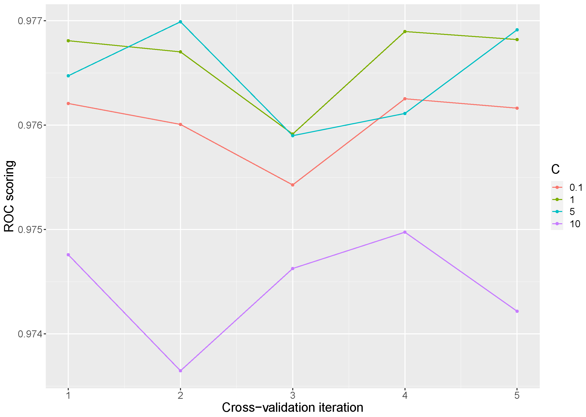 Electronics 10 02857 g006