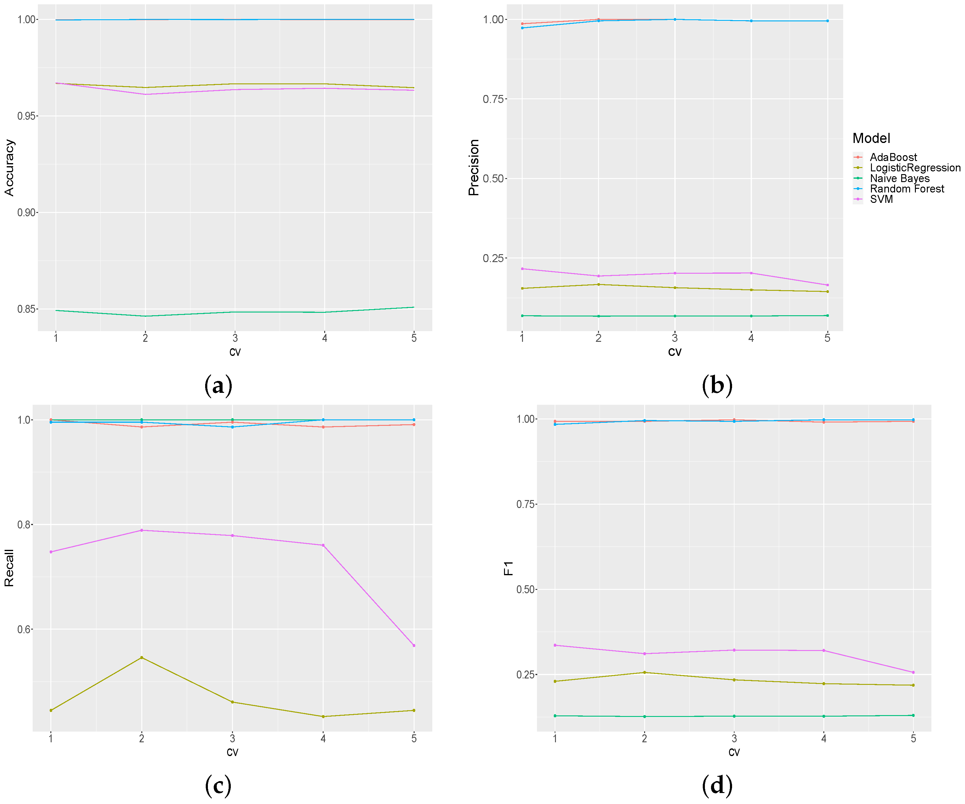Electronics 10 02857 g007
