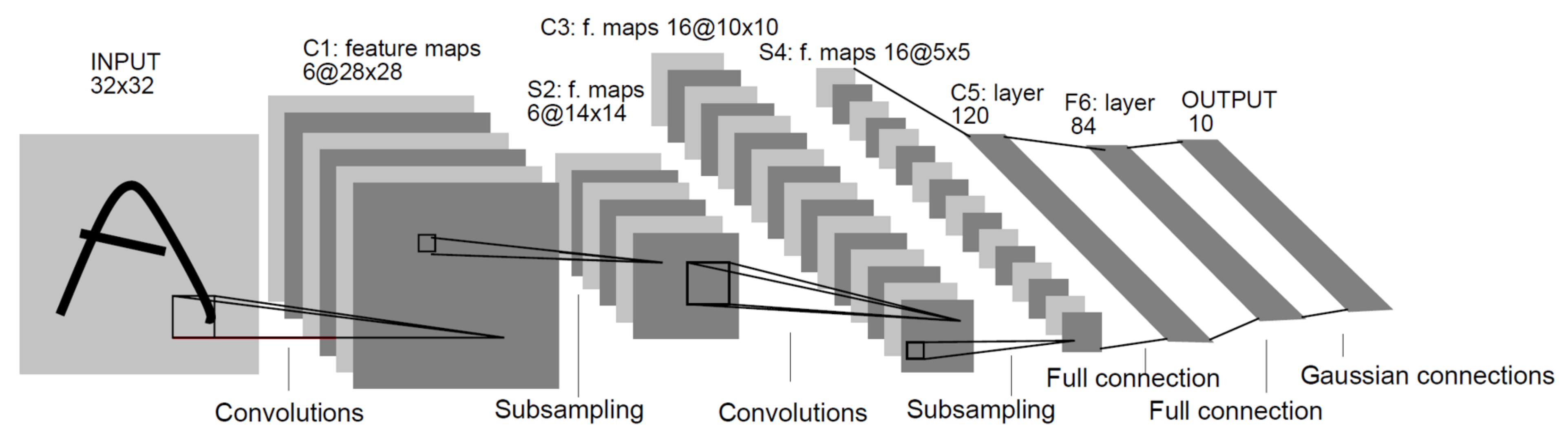 Electronics 10 02859 g003