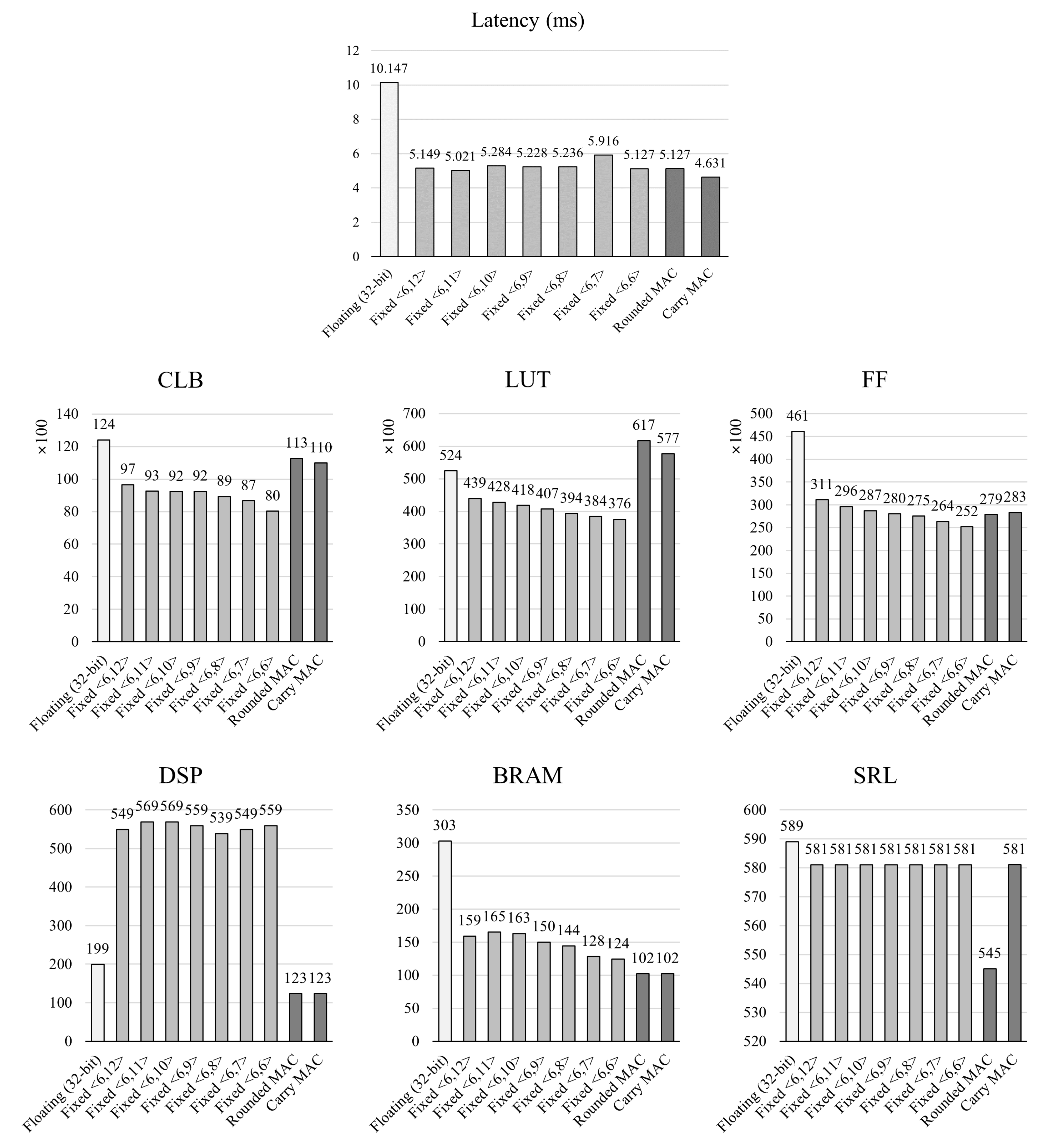 Electronics 10 02859 g015