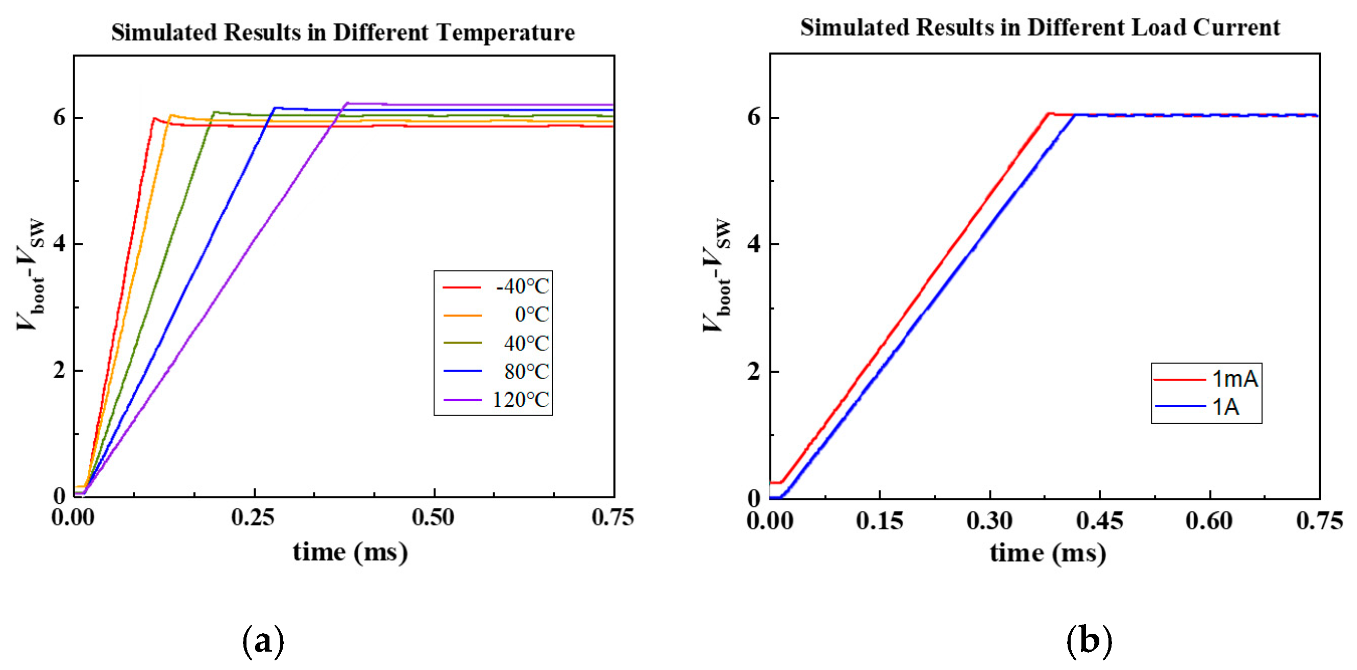 Electronics 10 02863 g010