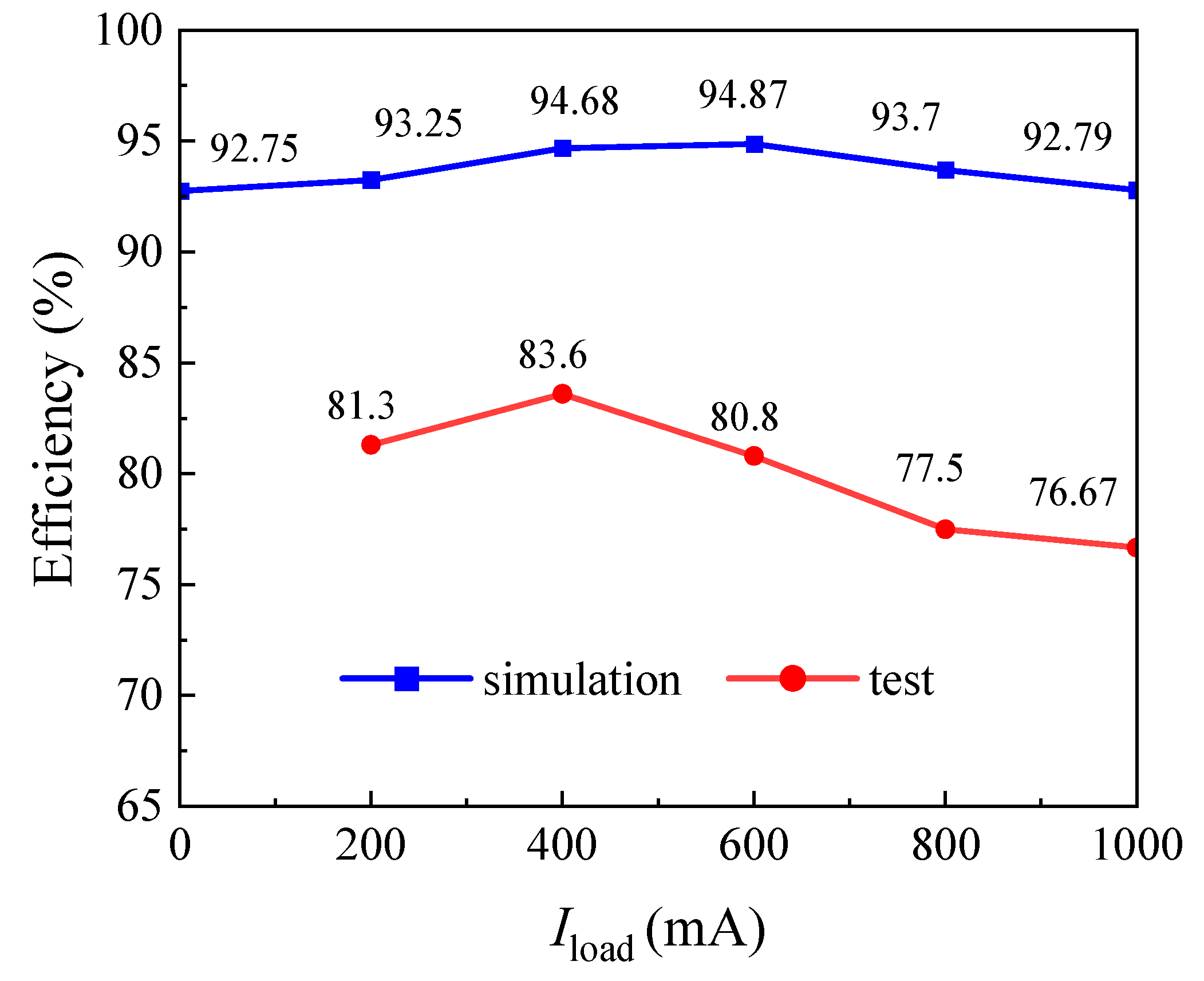 Electronics 10 02863 g013