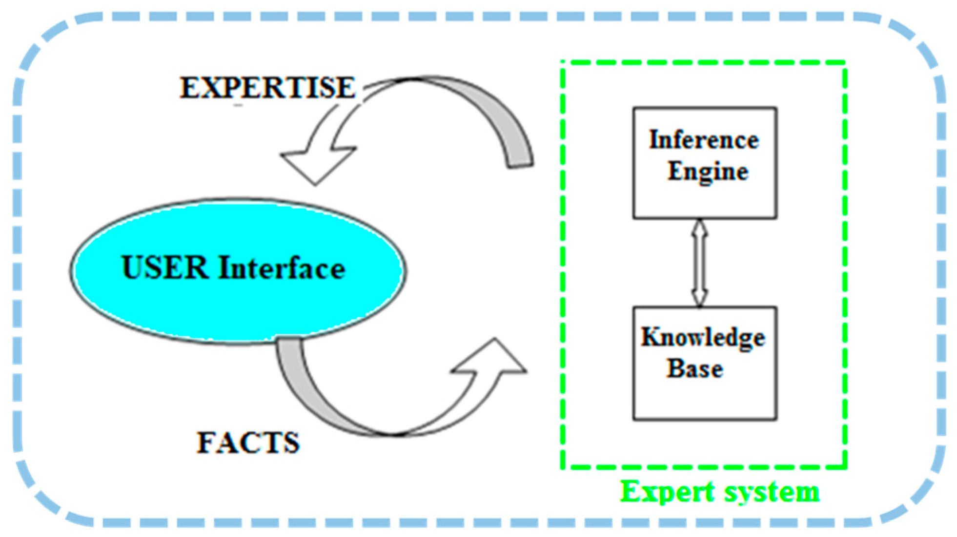 Electronics 10 02864 g002