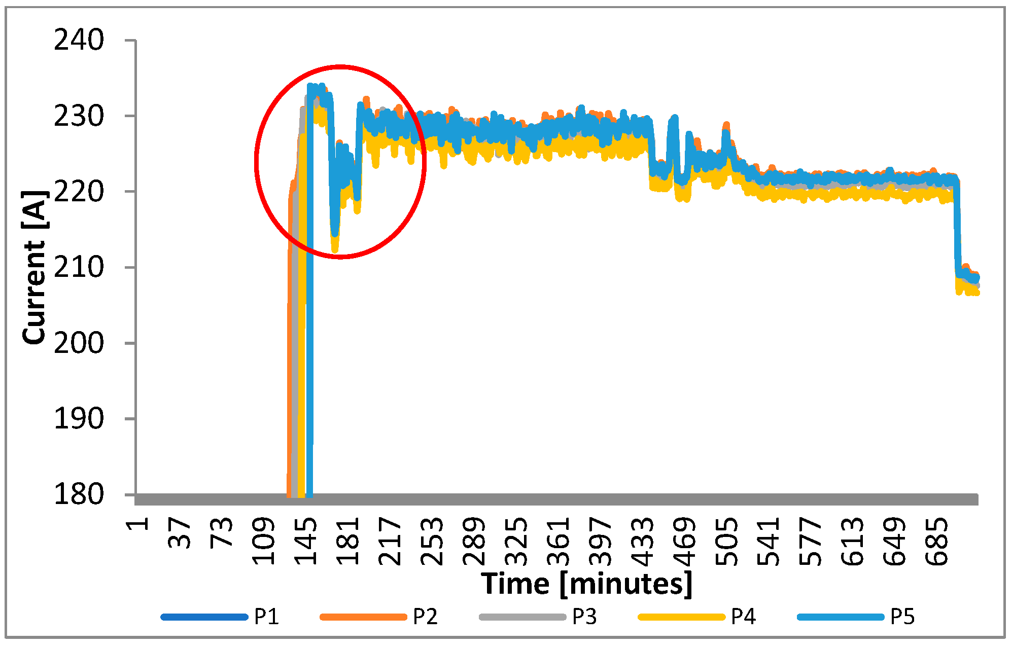 Electronics 10 02864 g005