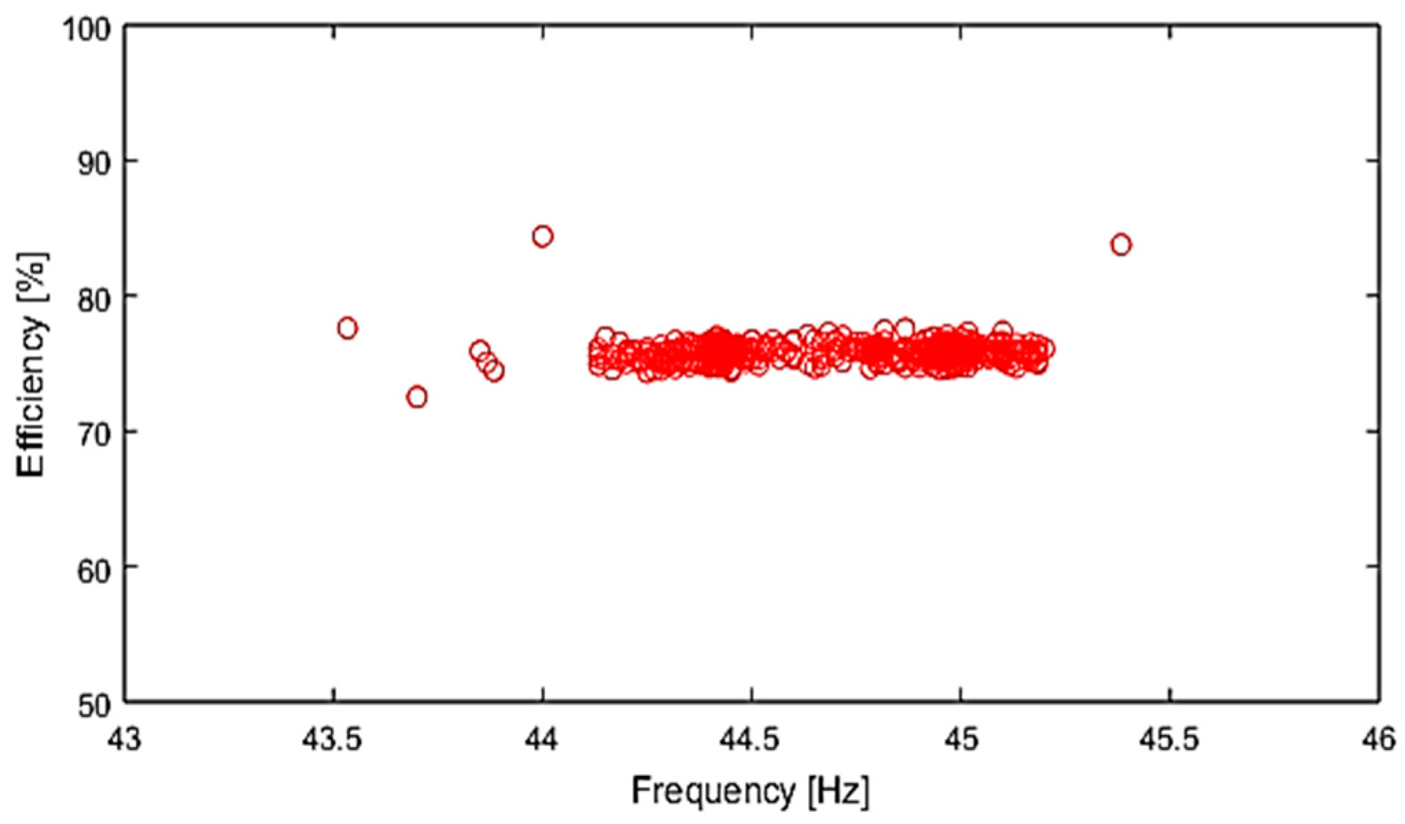Electronics 10 02864 g010