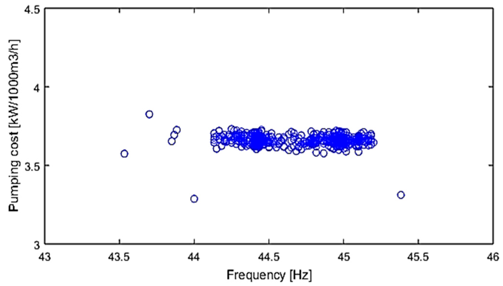Electronics 10 02864 g011