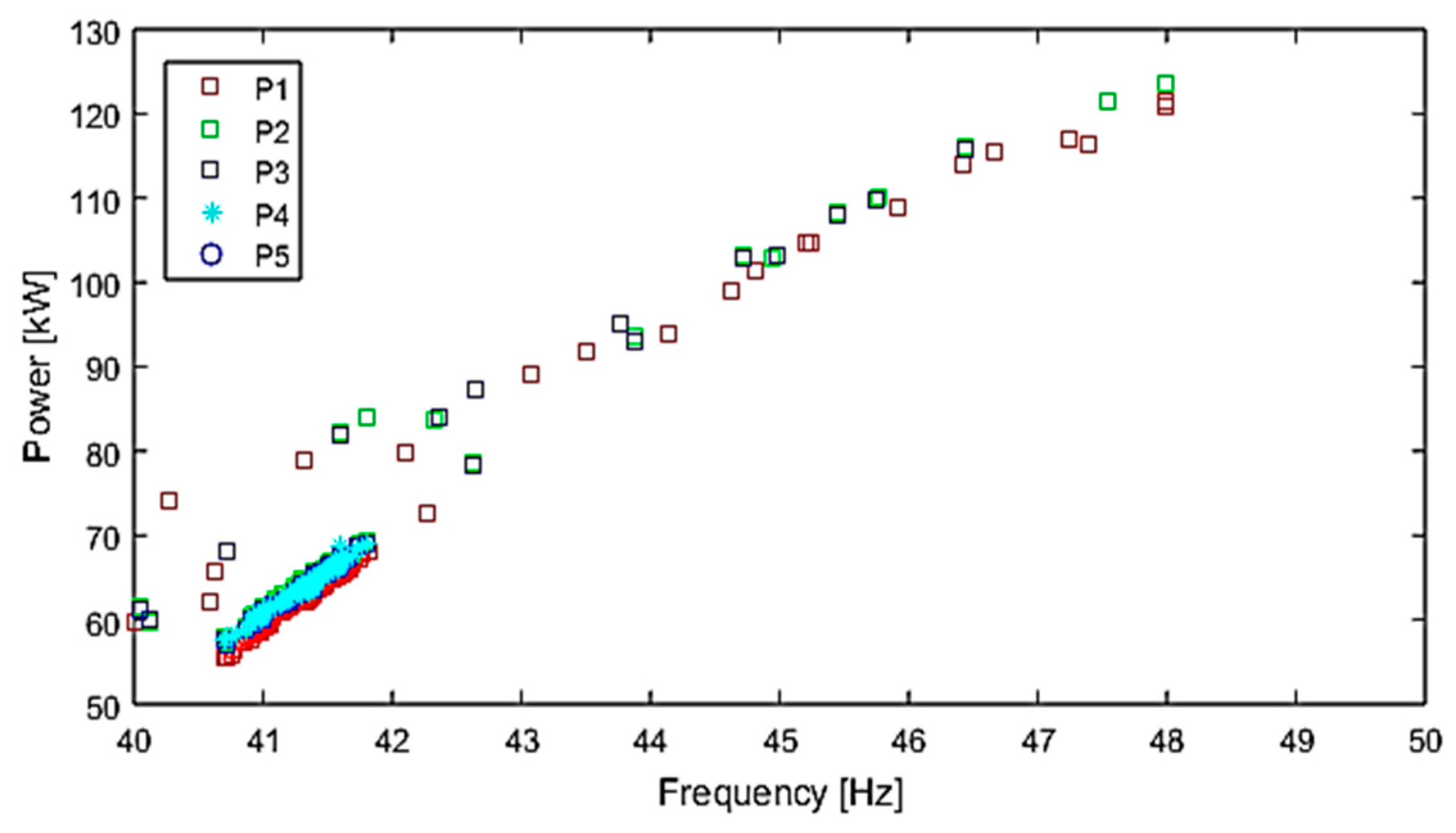 Electronics 10 02864 g016