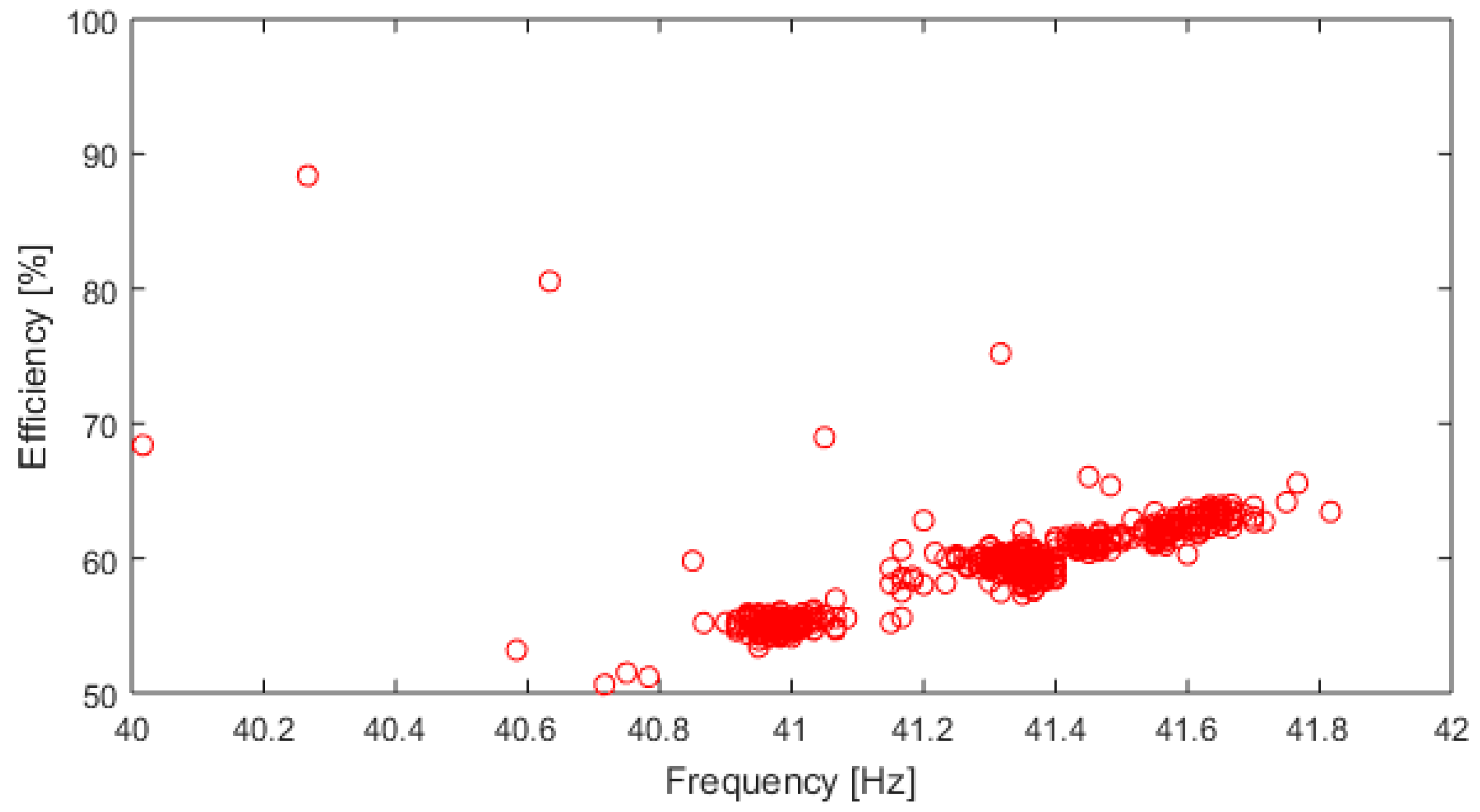 Electronics 10 02864 g018
