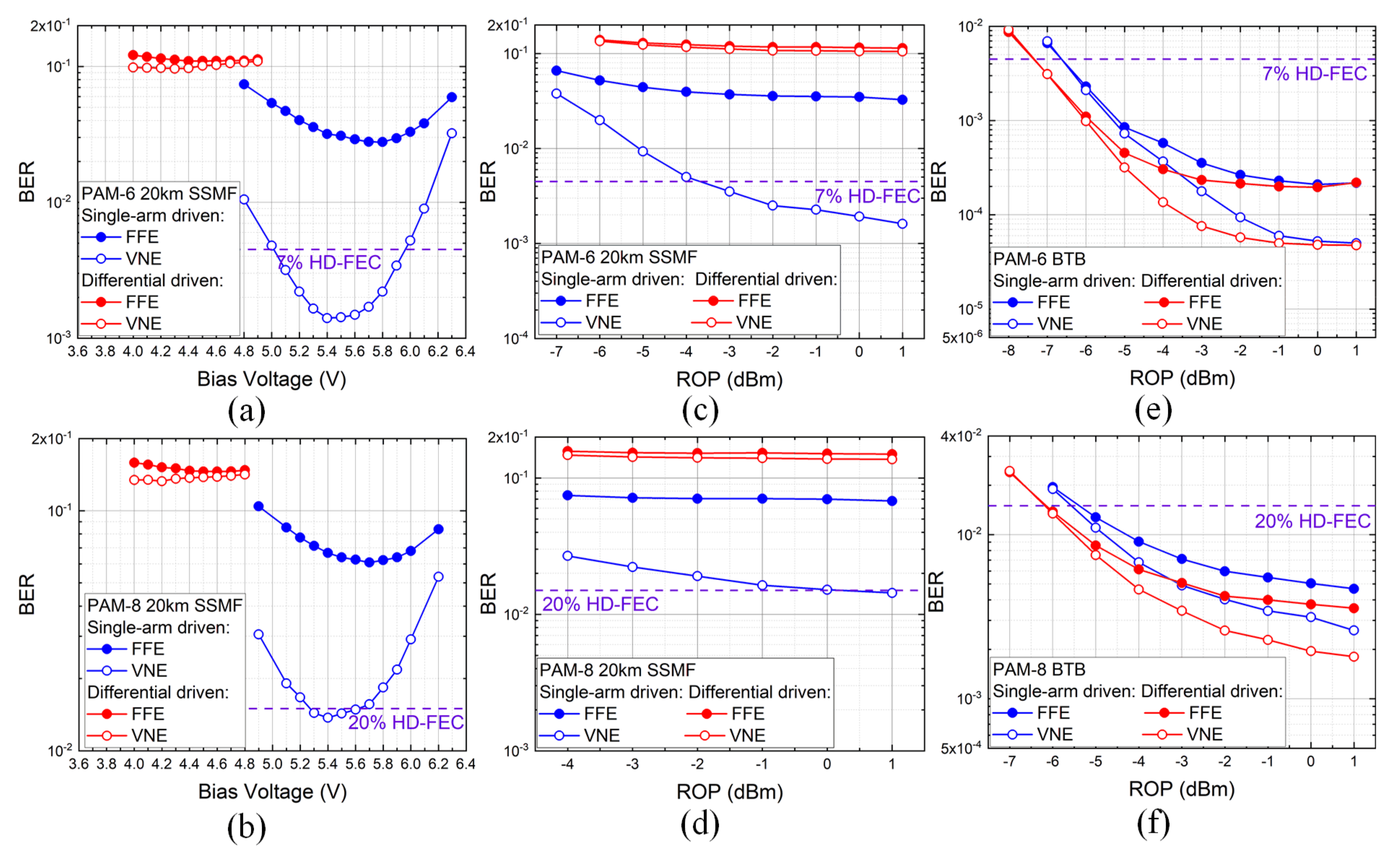 Electronics 10 02866 g007