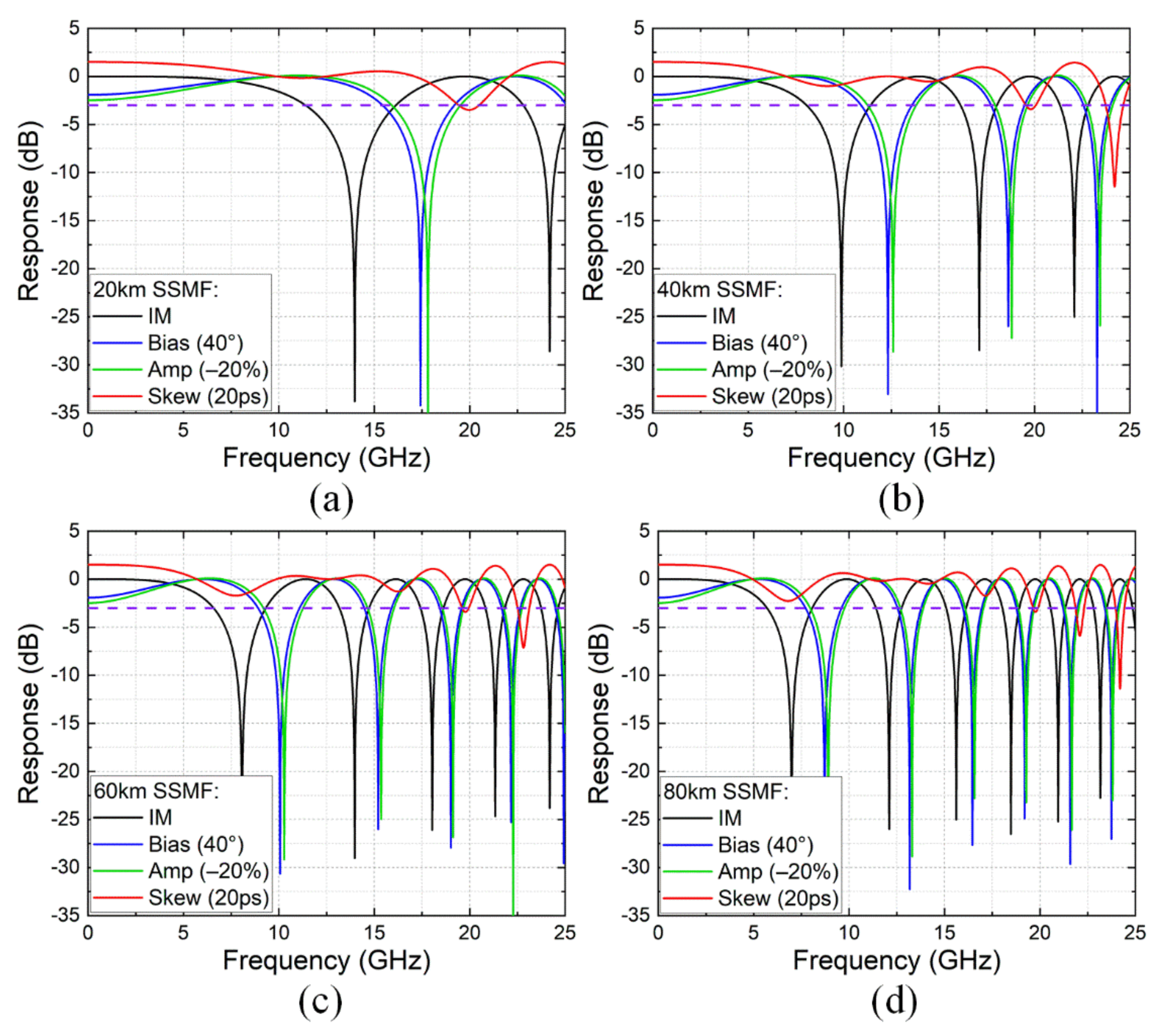 Electronics 10 02866 g013