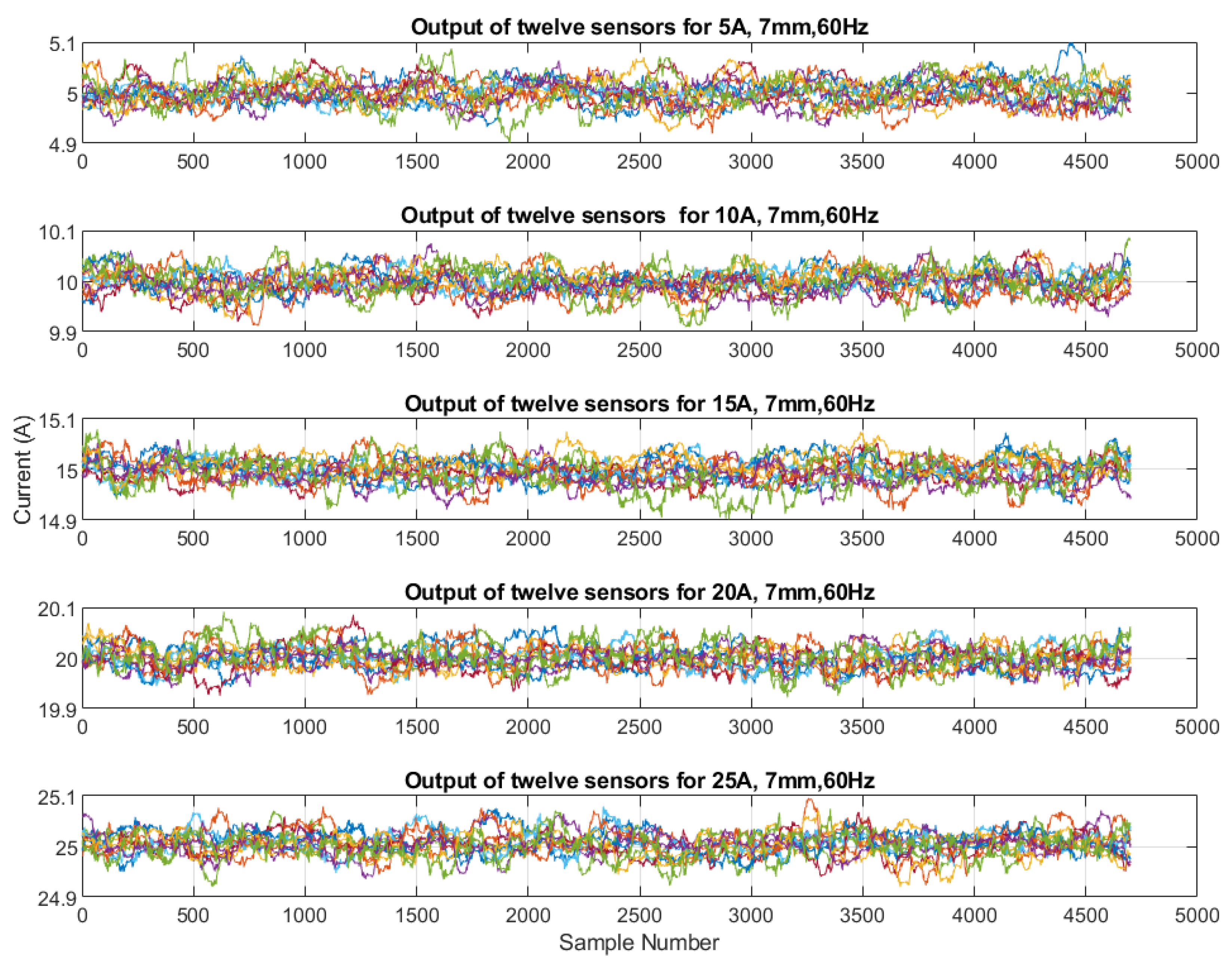 Electronics 10 02869 g005