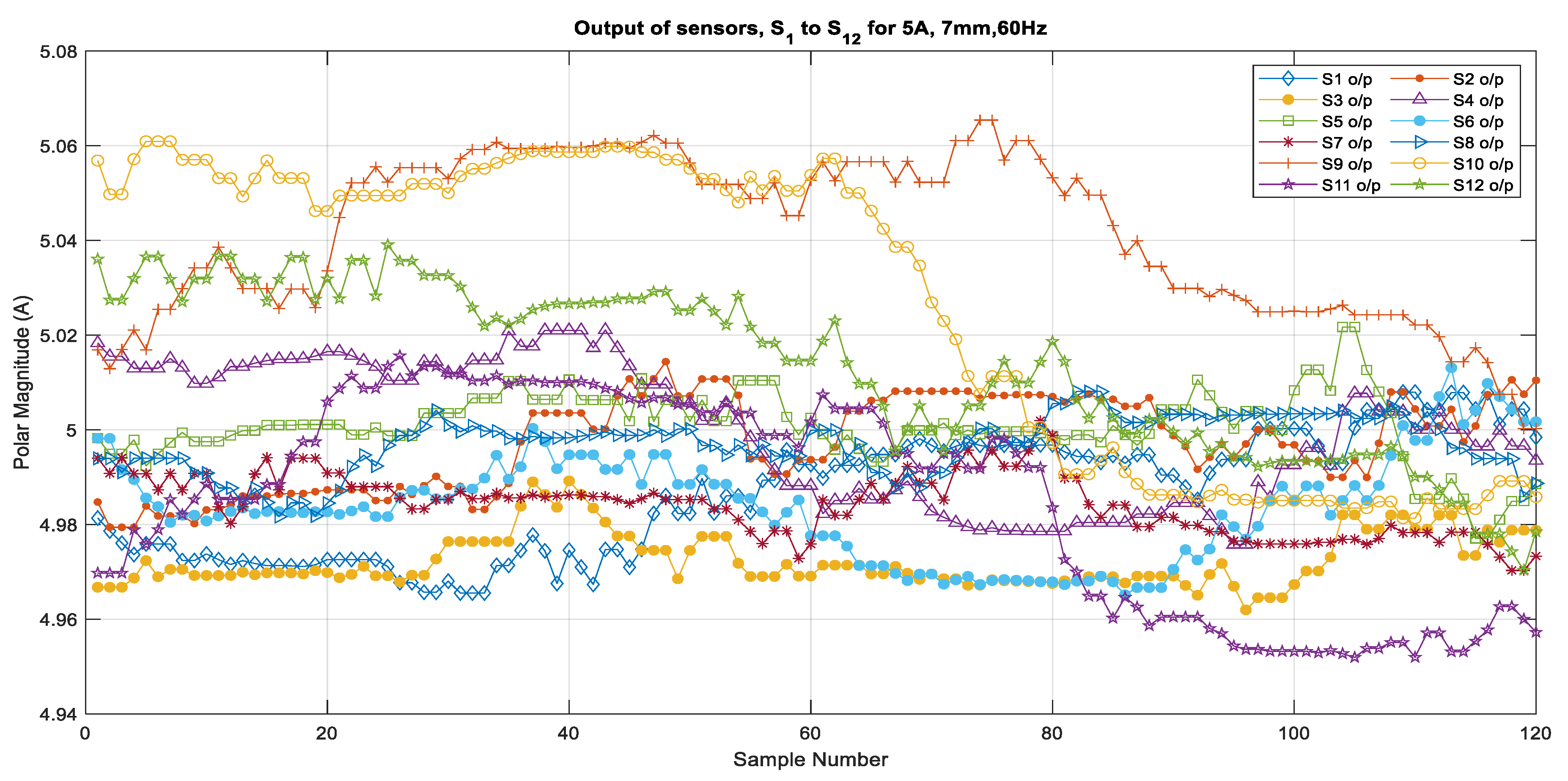 Electronics 10 02869 g006