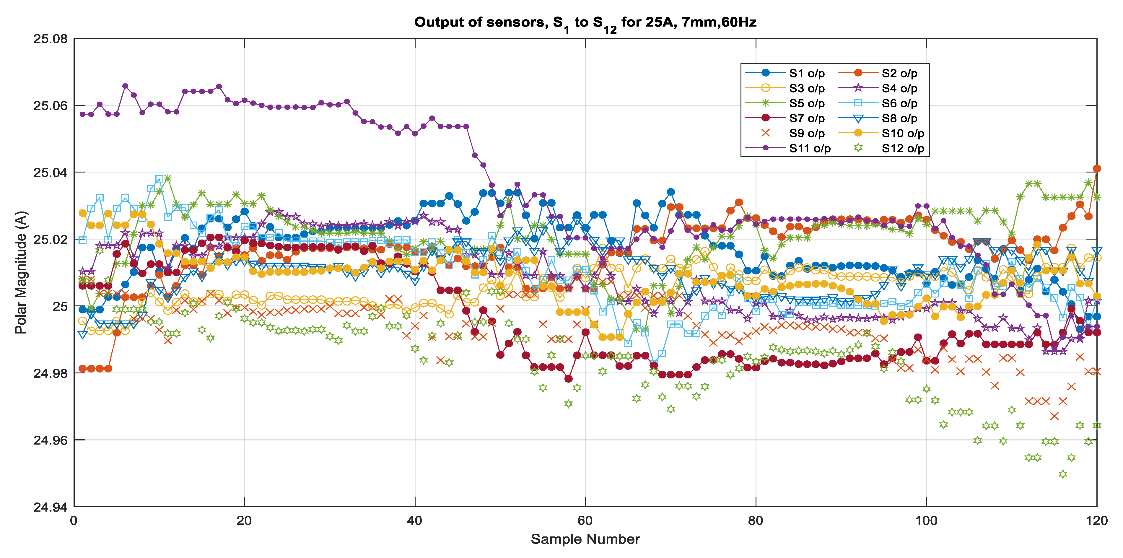 Electronics 10 02869 g007