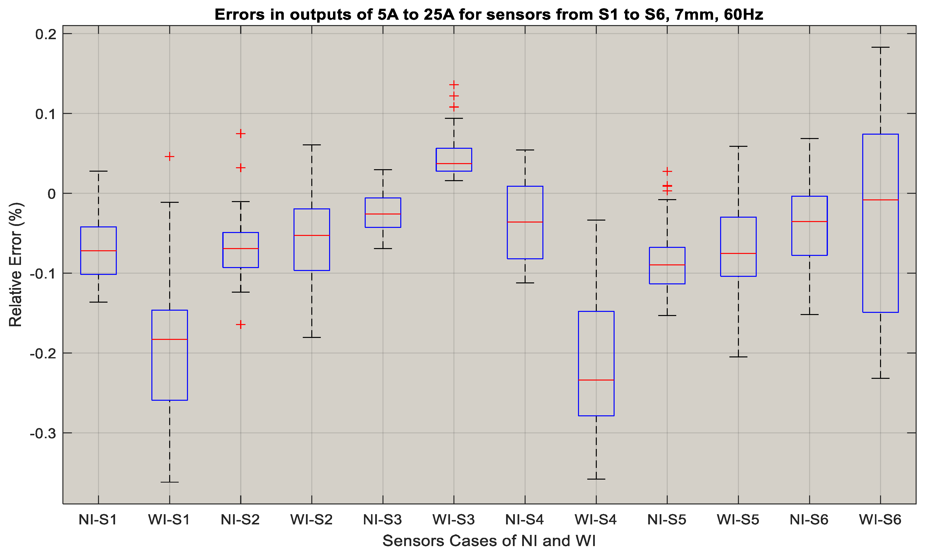 Electronics 10 02869 g014