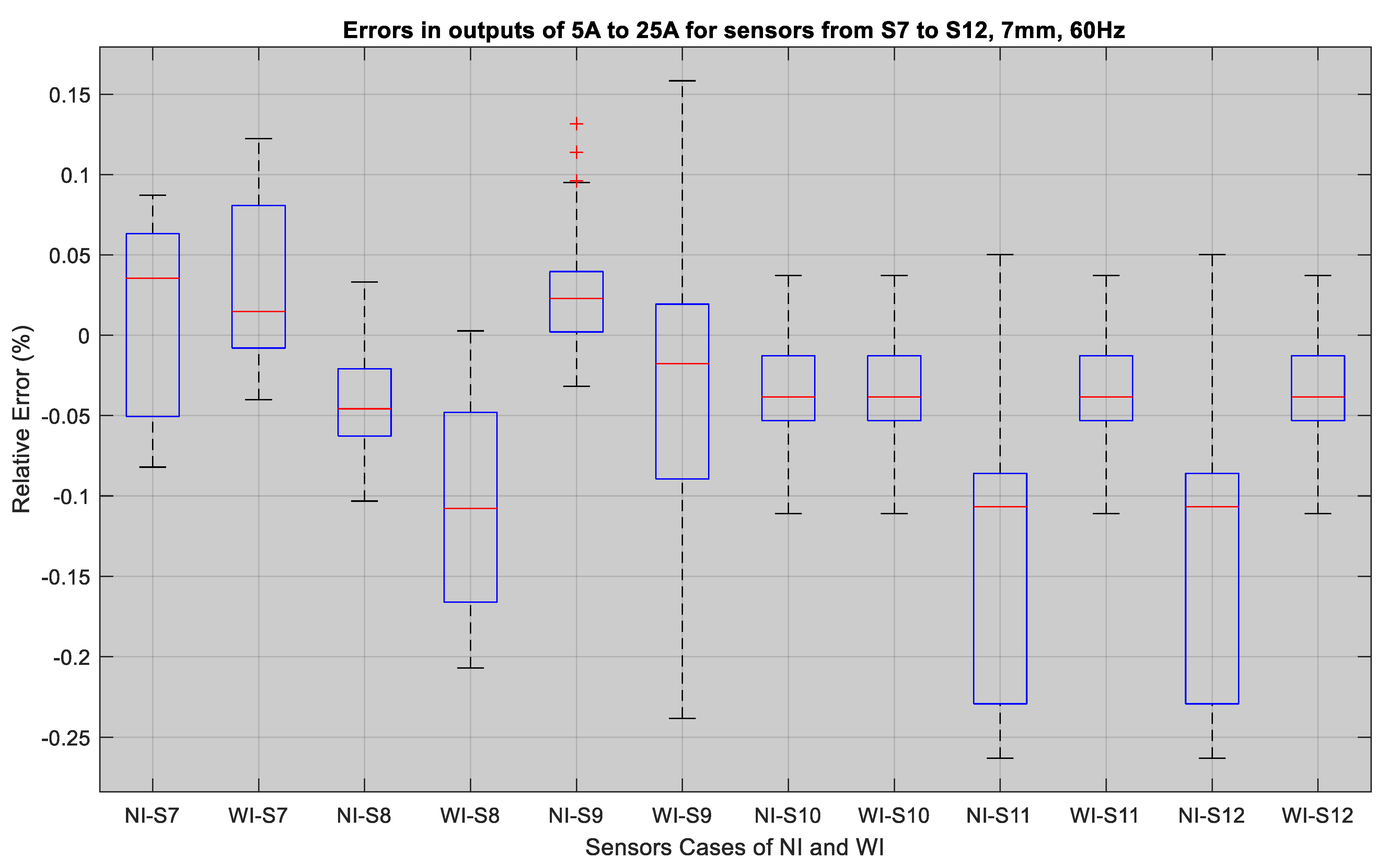 Electronics 10 02869 g015