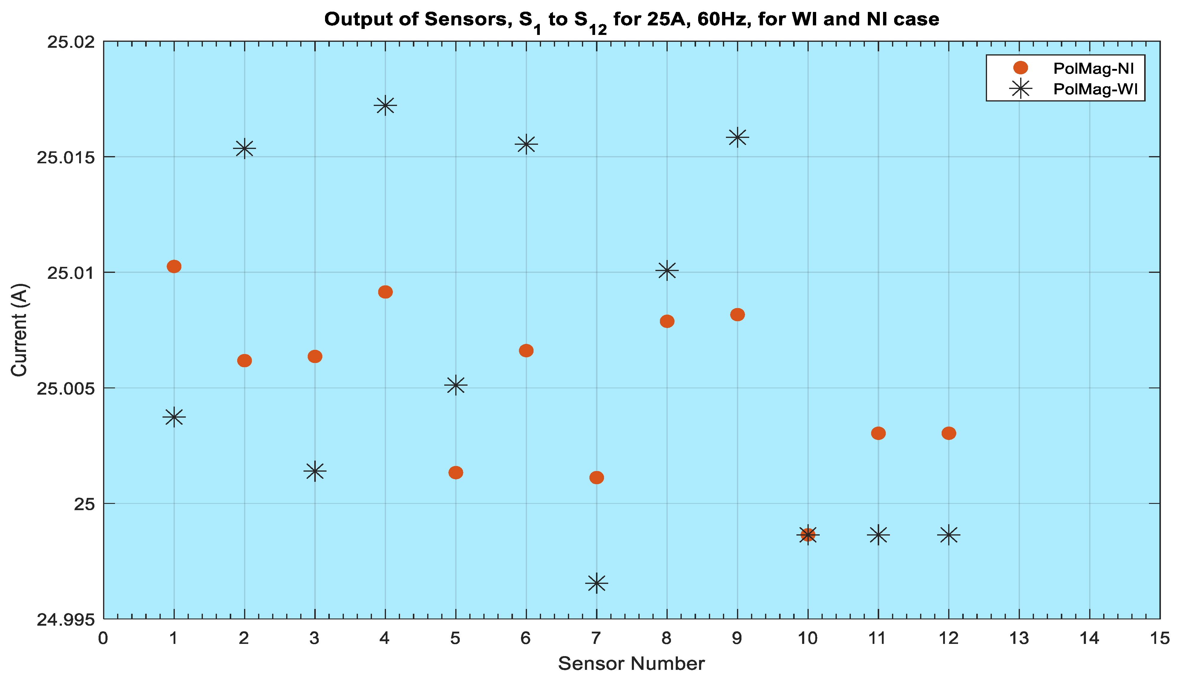 Electronics 10 02869 g017