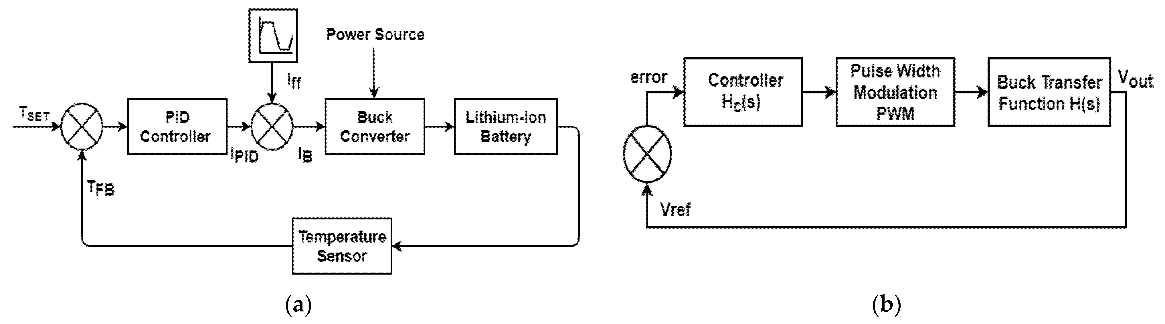 Electronics 10 02872 g001