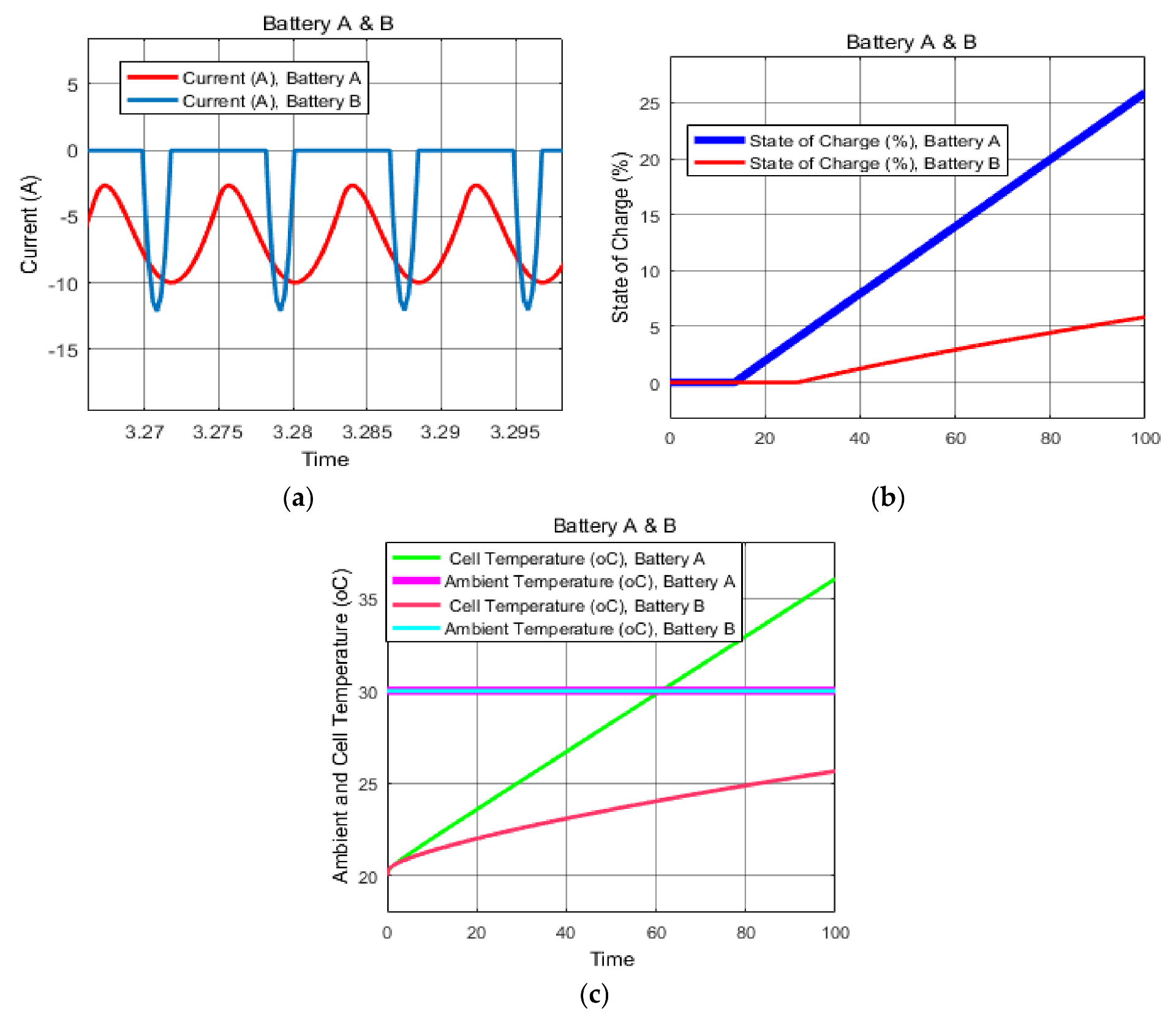Electronics 10 02872 g004