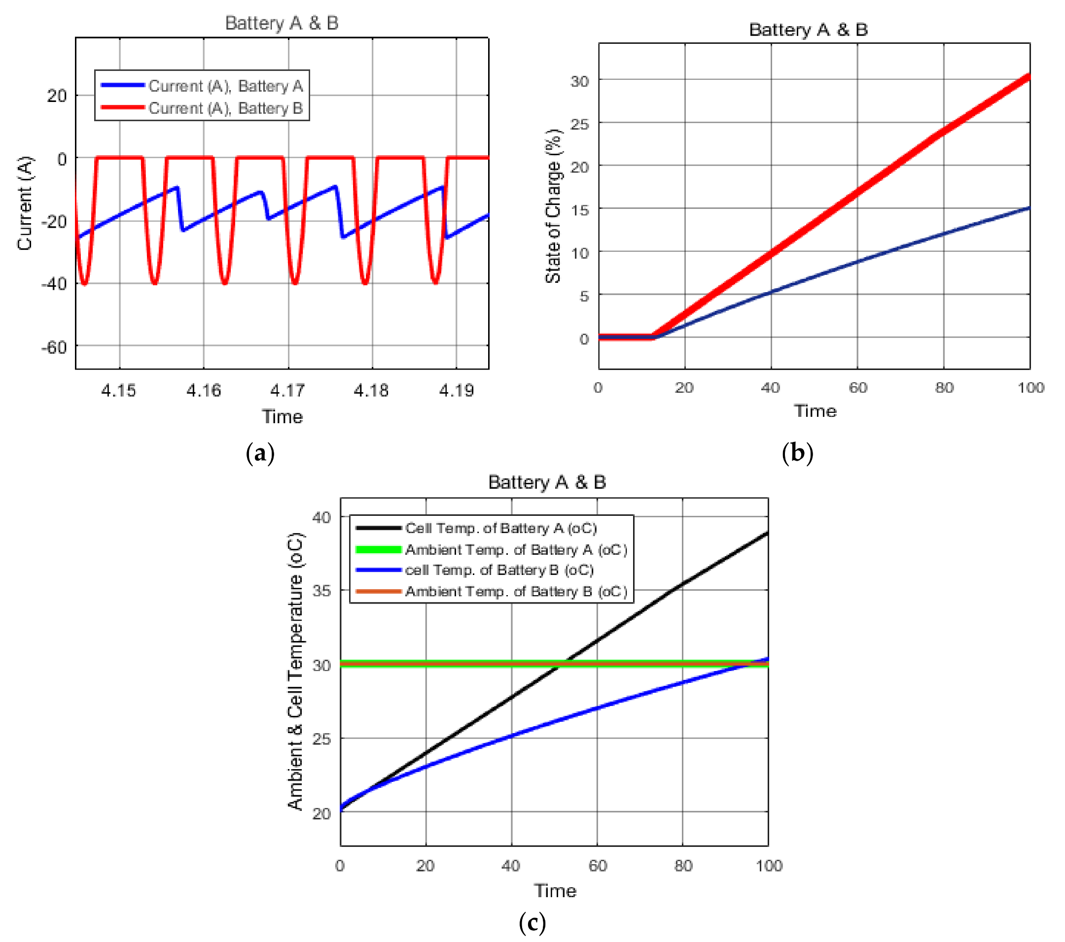 Electronics 10 02872 g005